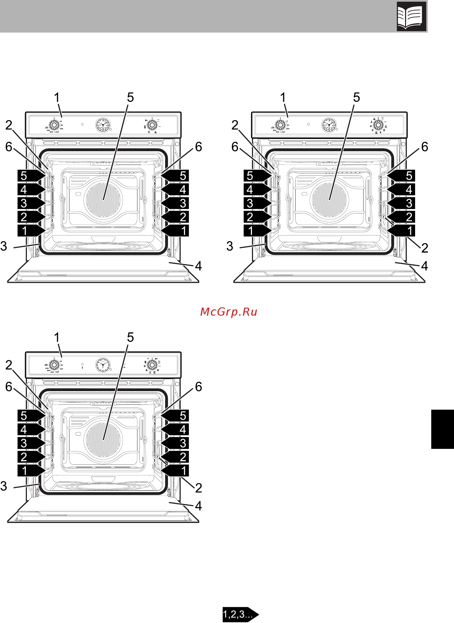 Smeg SF750BS [5/32] Общее описание