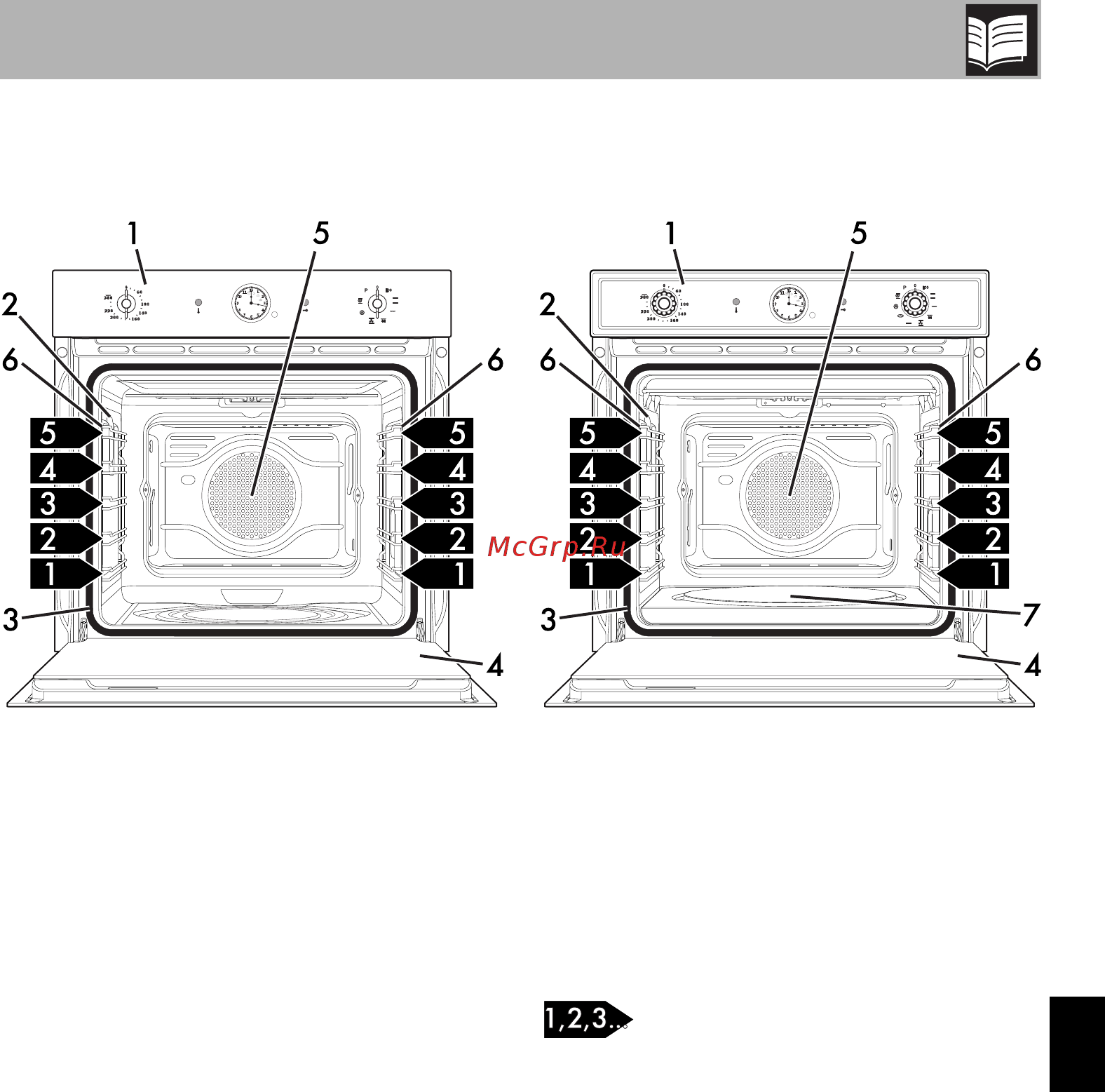 Smeg SFP805A [5/34] Описание