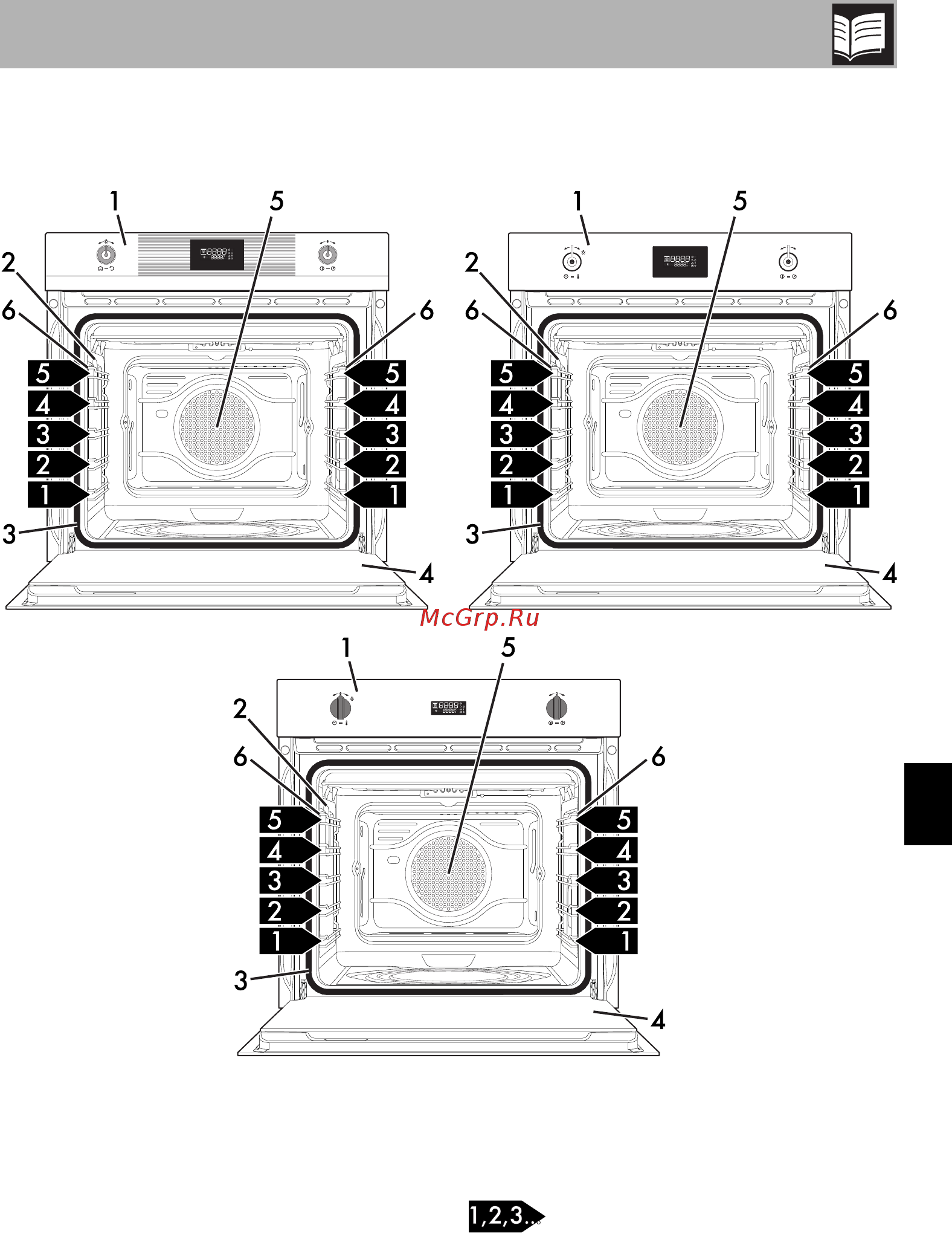 Smeg SF106 [7/46] Описание