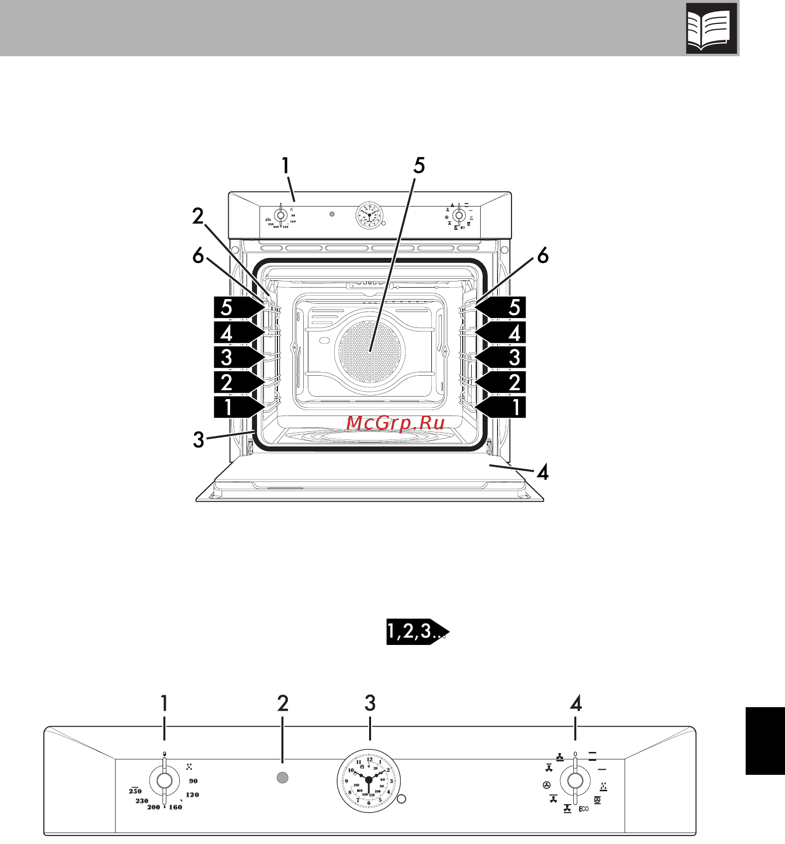 Smeg Coloniale SF855AVO [5/26] Описание