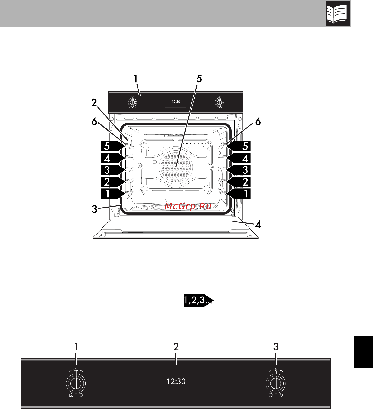 Smeg SF6603NXE [5/68] Панель управления