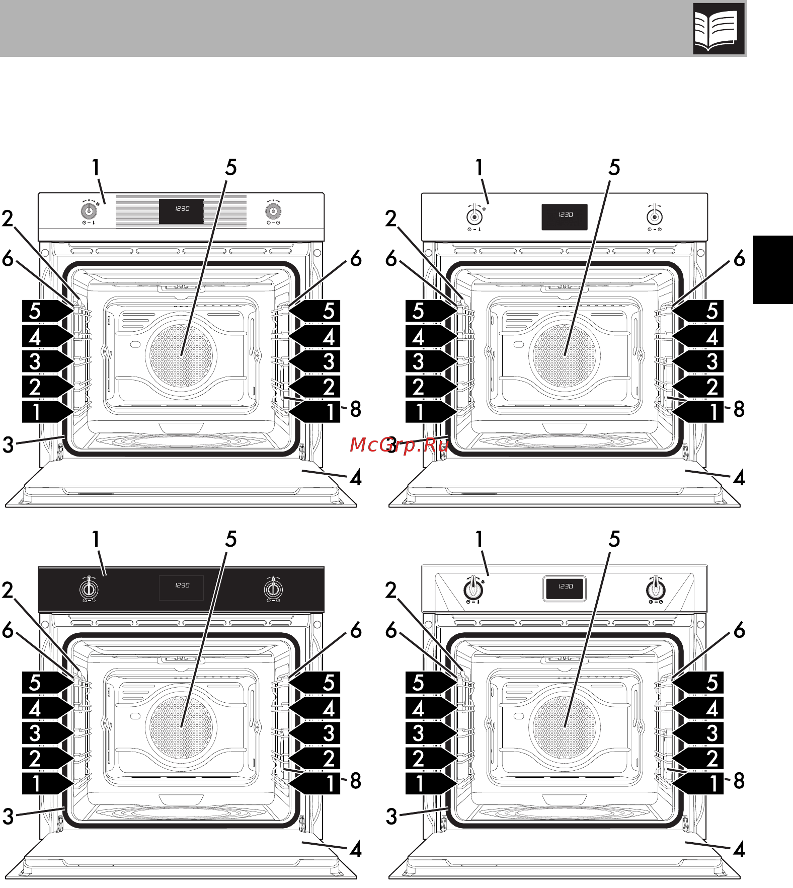 Smeg Victoria SFP6925NPZE1 [7/52] Описание