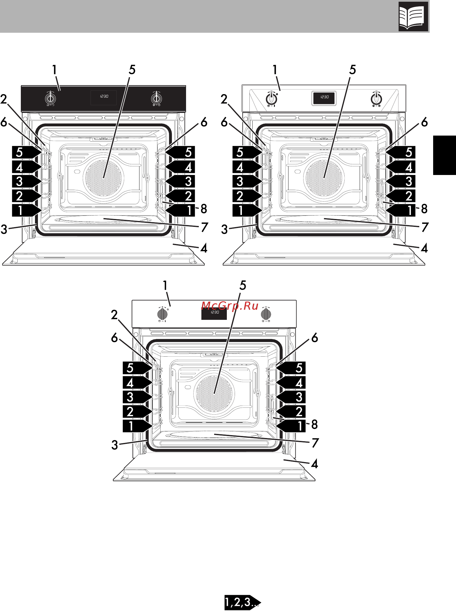 Smeg SFP6925BPZE1 [9/52] Описание