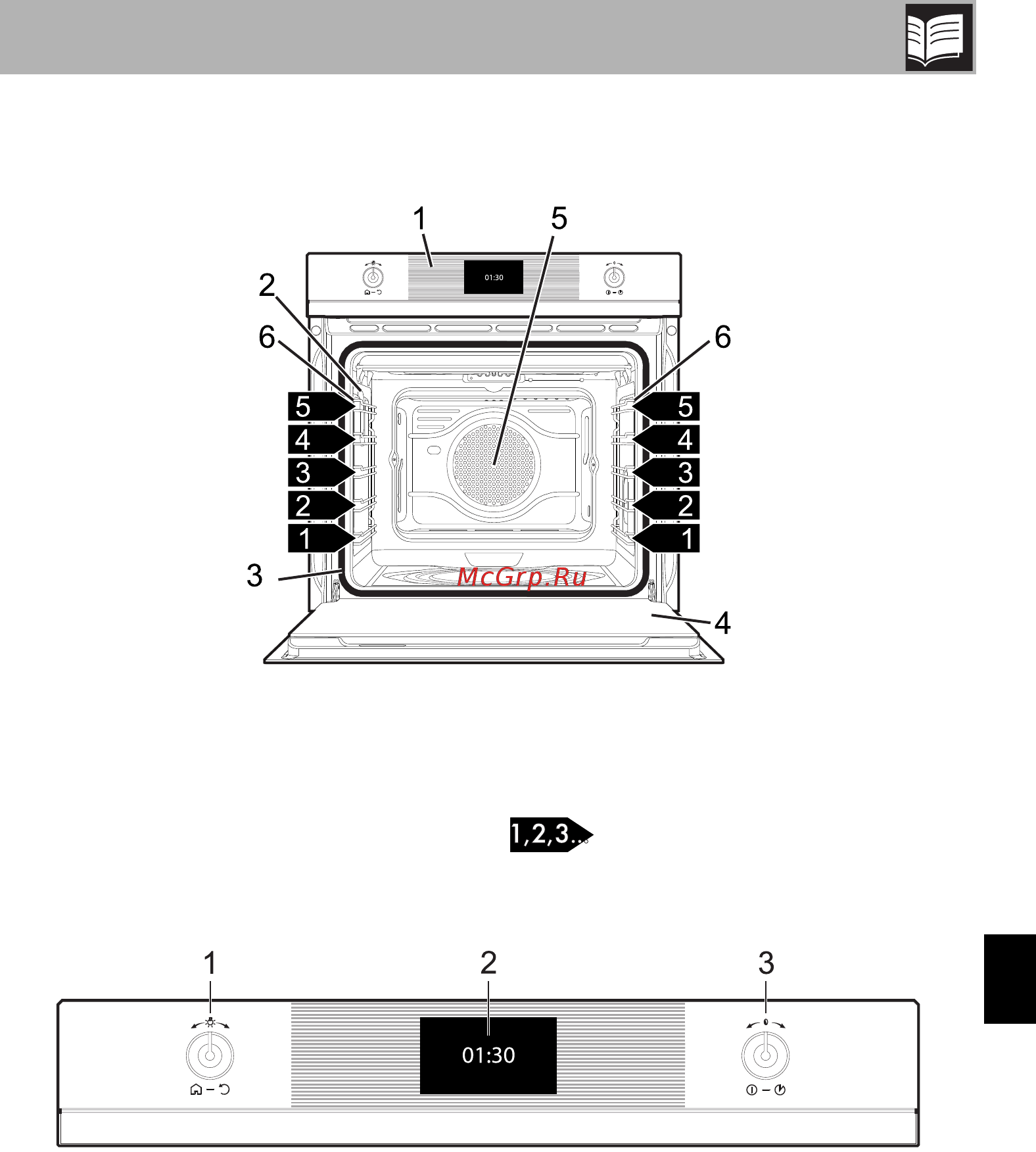 Smeg SFP130NE [5/58] Описание