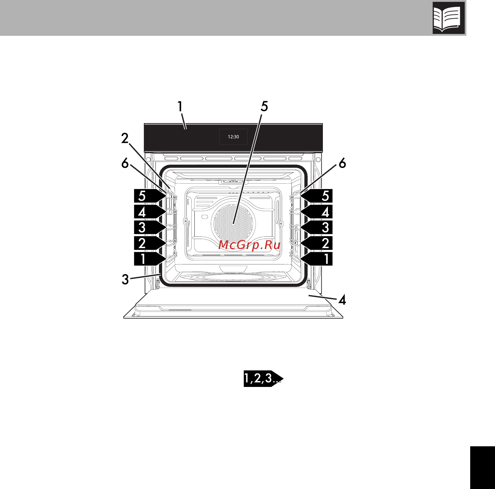 Smeg Dolce Stil Novo SFP6604PNRE [5/62] Общее описание