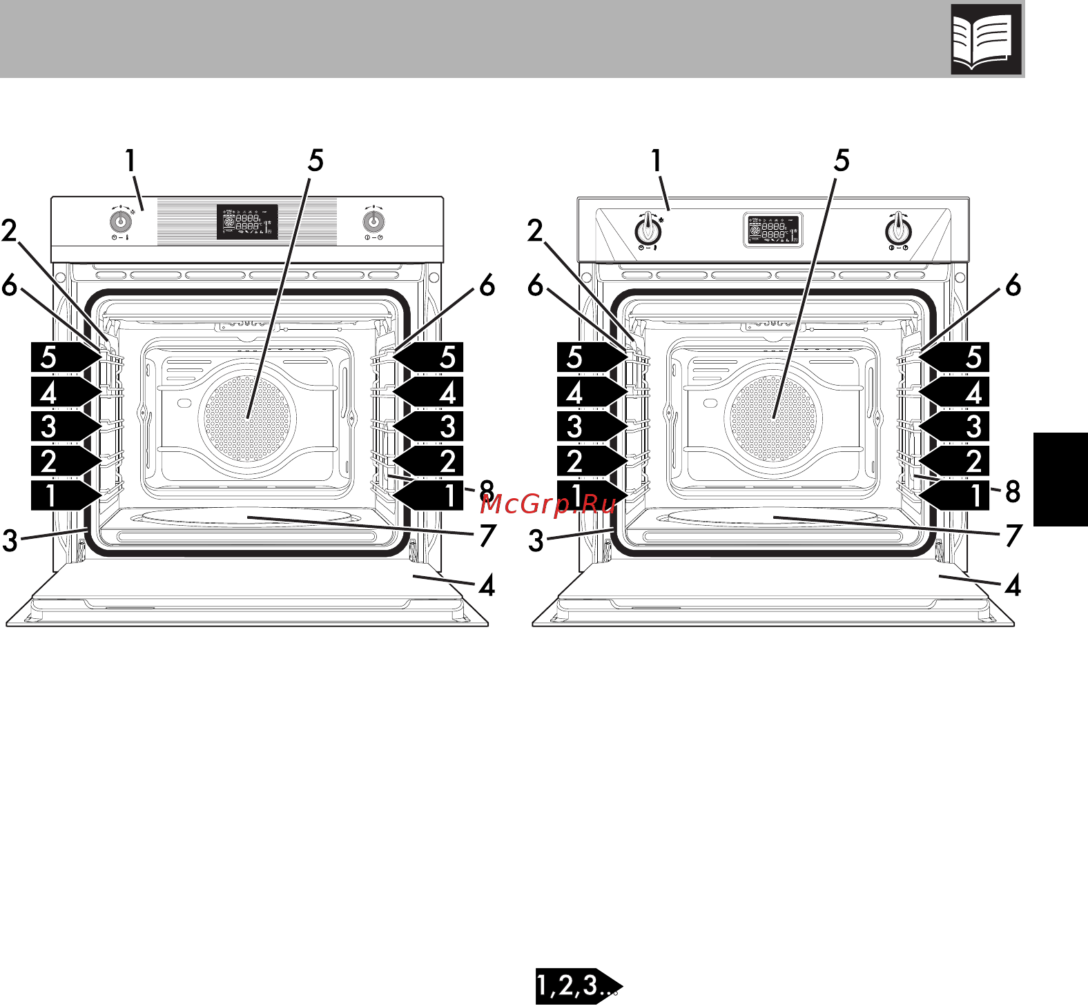 Smeg SFP6925BPZE [7/52] Описание