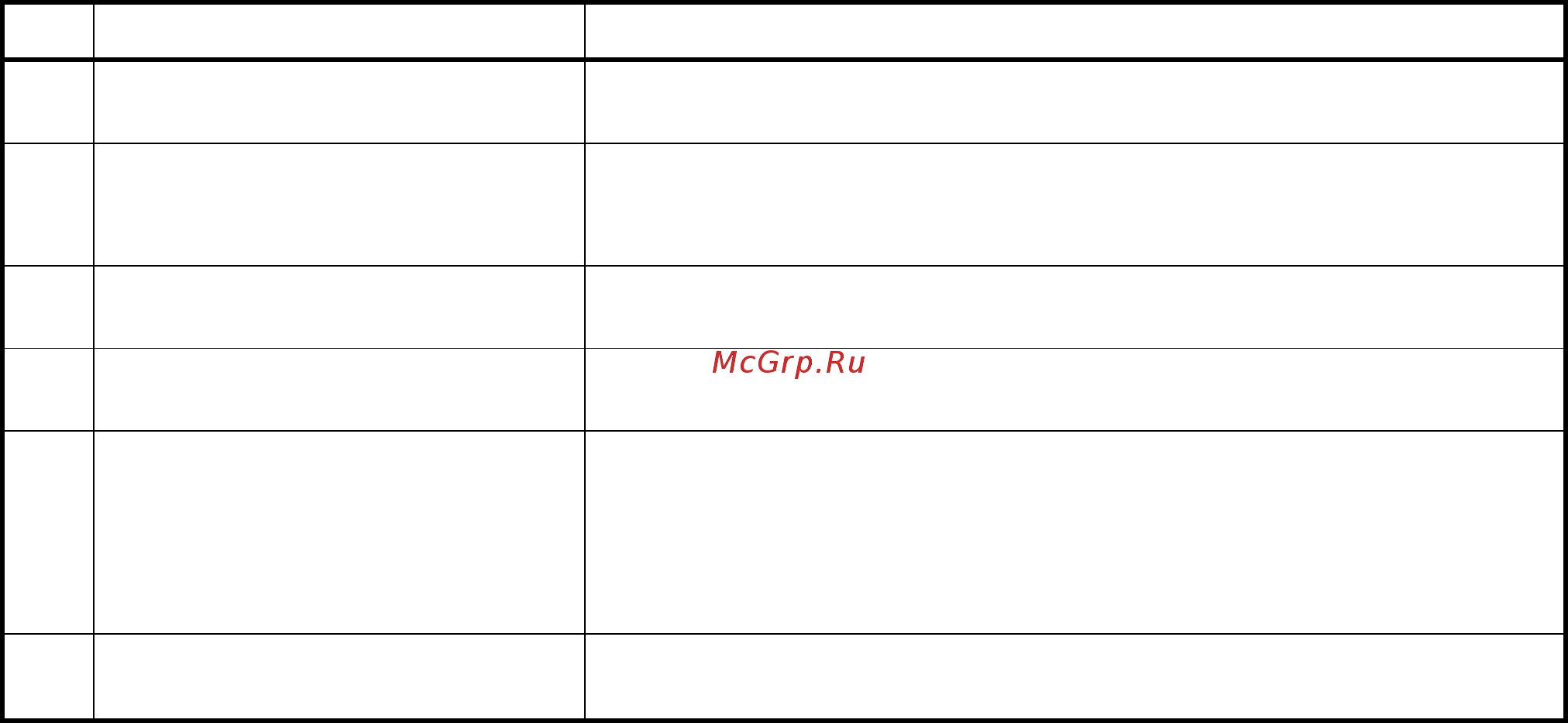 Болид сигнал-20м 20 шс 242883 Инструкция по эксплуатации онлайн [25/46 ...
