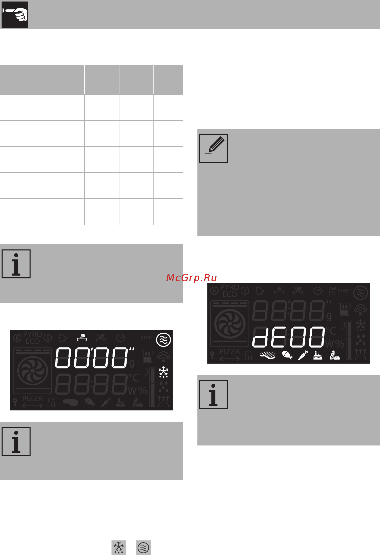 Smeg SF4120MB [24/36] Использование