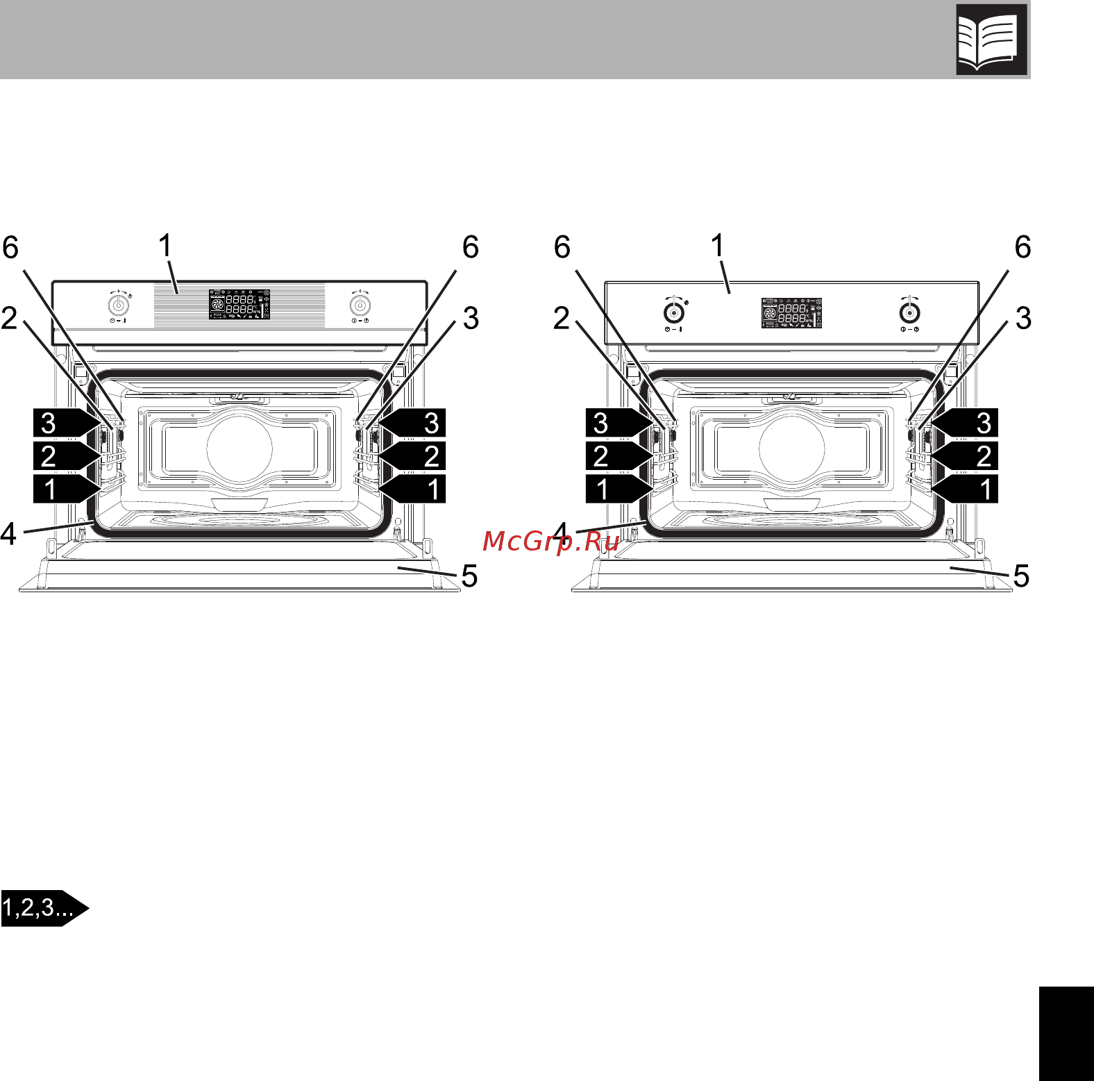 Smeg SF4120MN [7/36] Описание