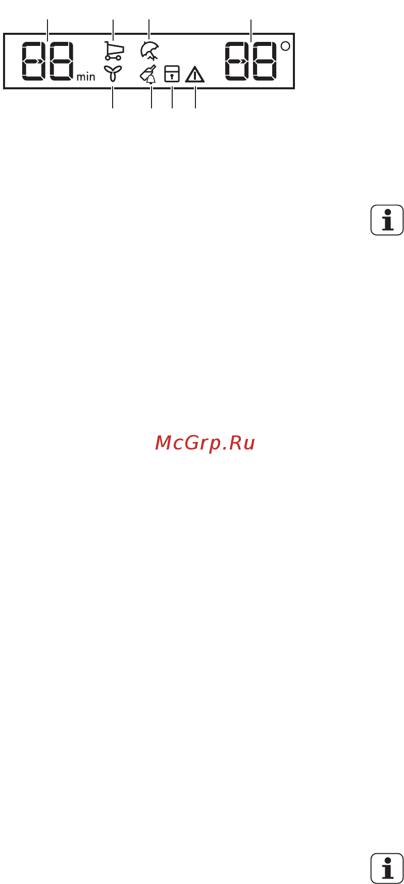 Smeg RF354RX [6/17] Дисплей
