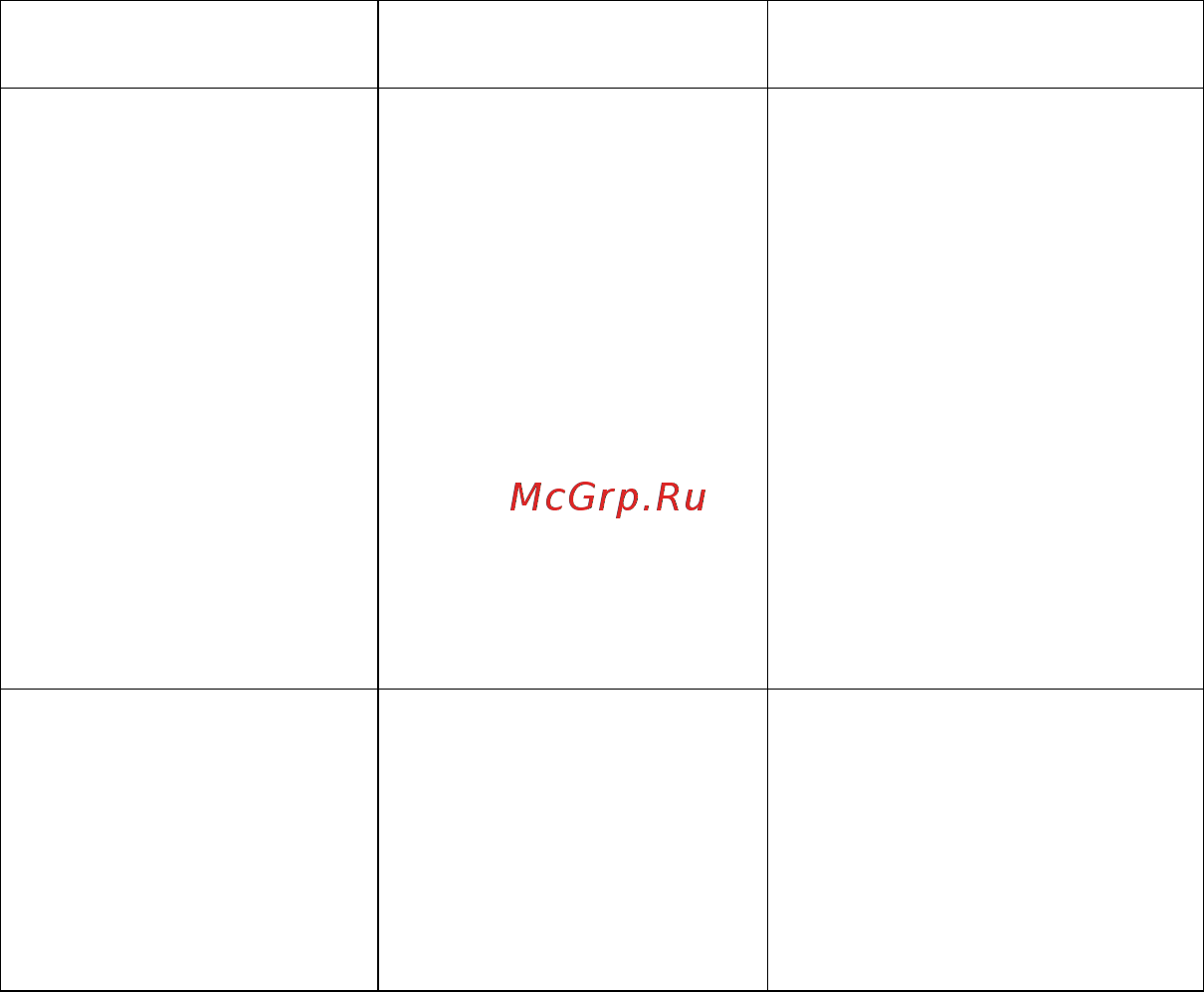 Midea MVCC42A1 [13/20] В случае возникновения неисправностей обратитесь к следующей