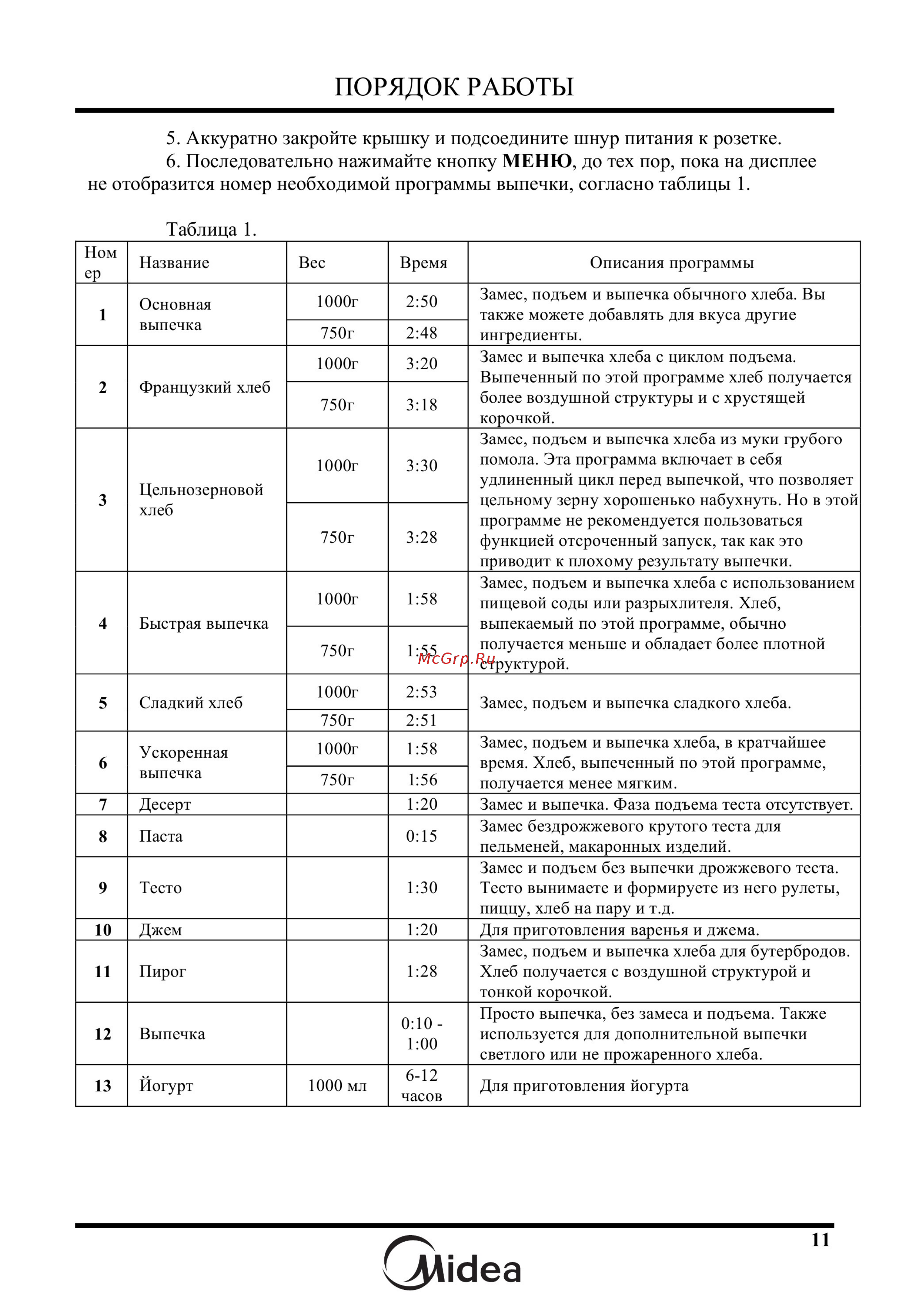 Midea BM-220Q3-SS [12/29] Таблица 1