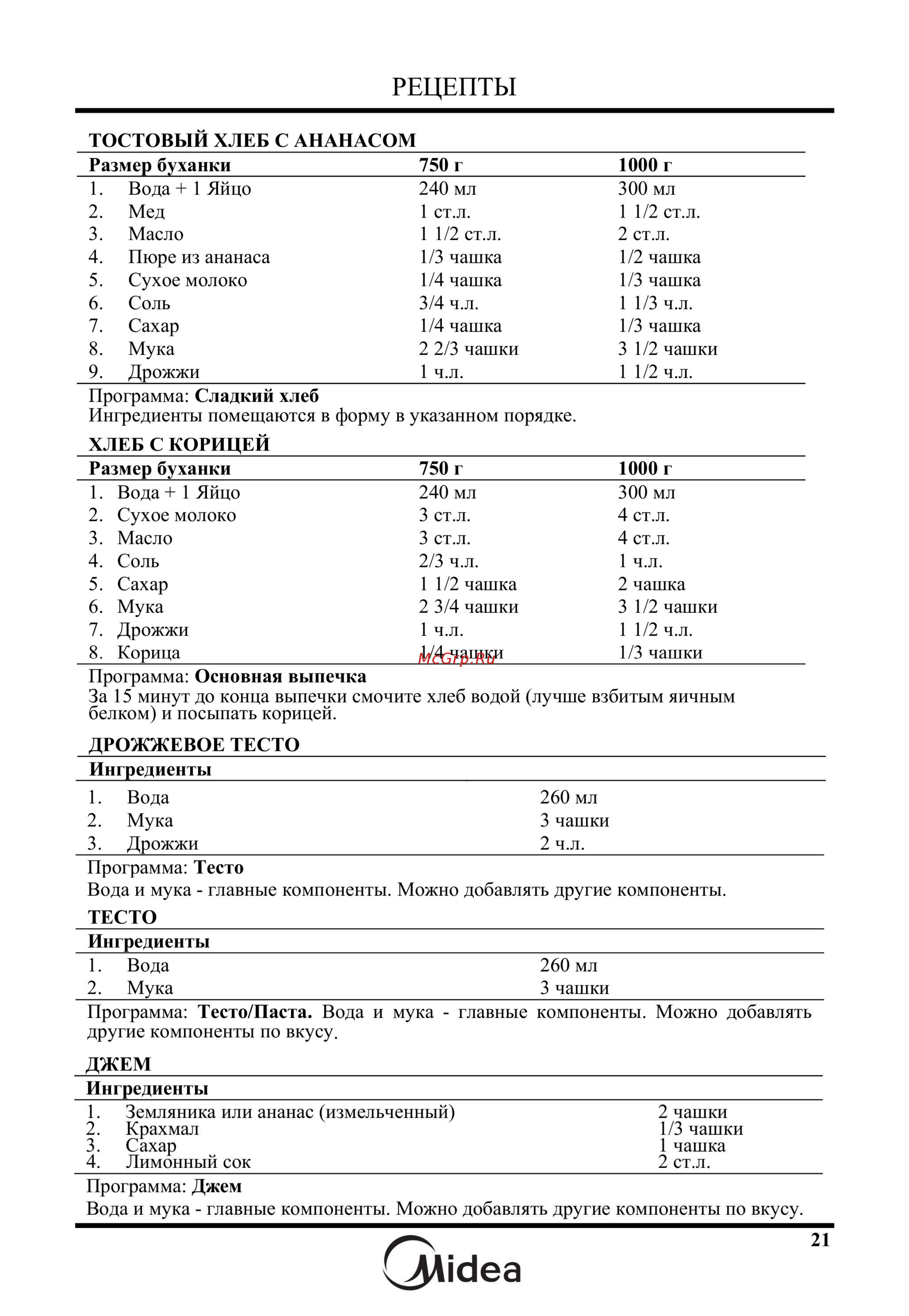 Midea BM-220Q3-SS [22/29] Рецепты