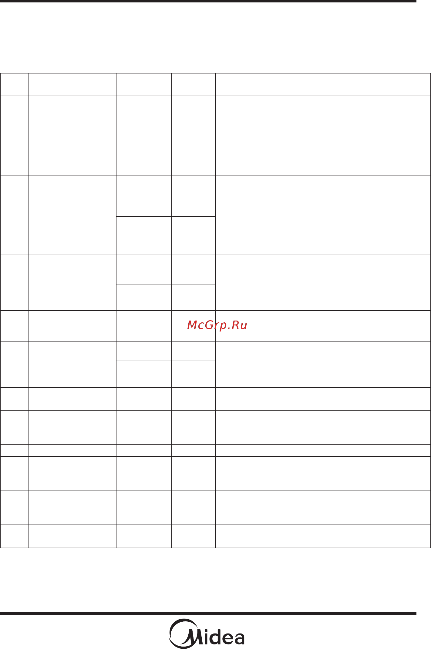 Midea BM-220AP-W [13/30] Порядок работы