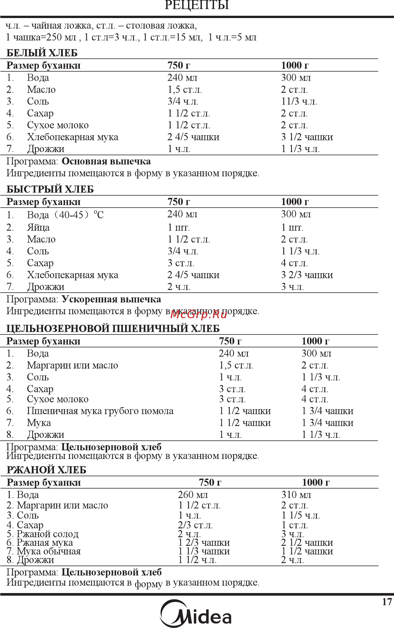 Midea BM-210BC-W белый [19/30] 页 18