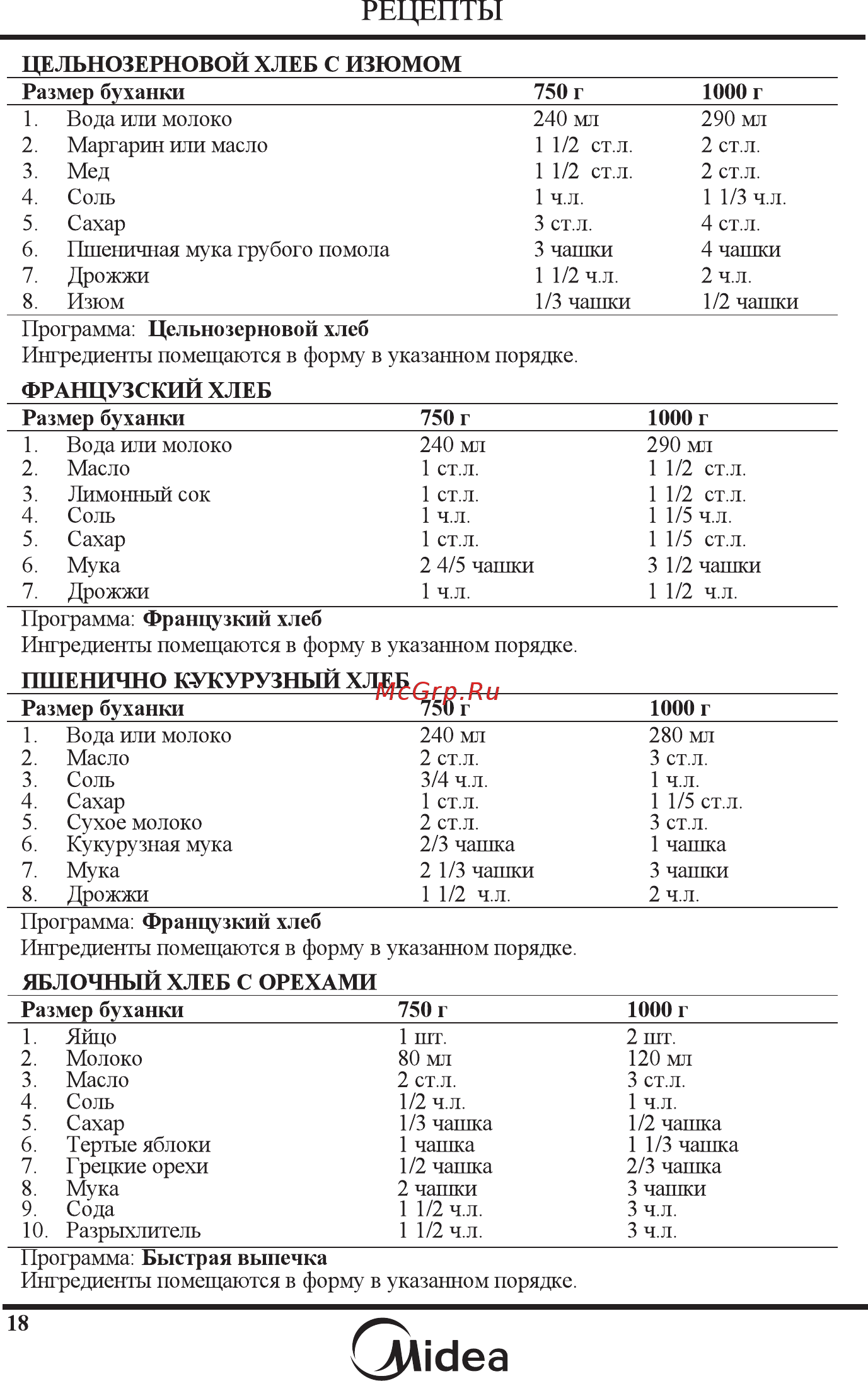 Midea BM-210BC-W белый [20/30] 页 19