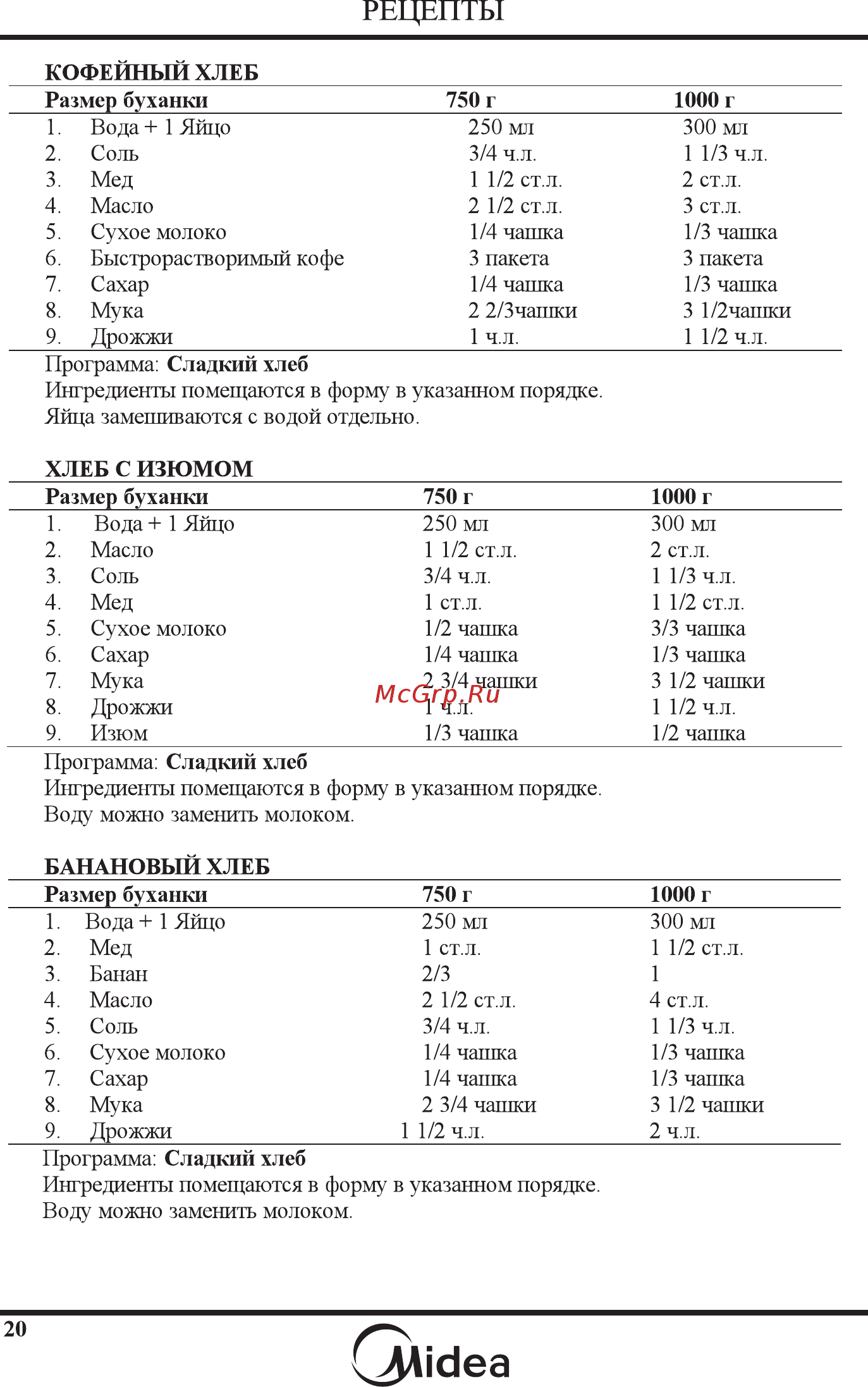Midea BM-210BC-W белый [22/30] 页 21