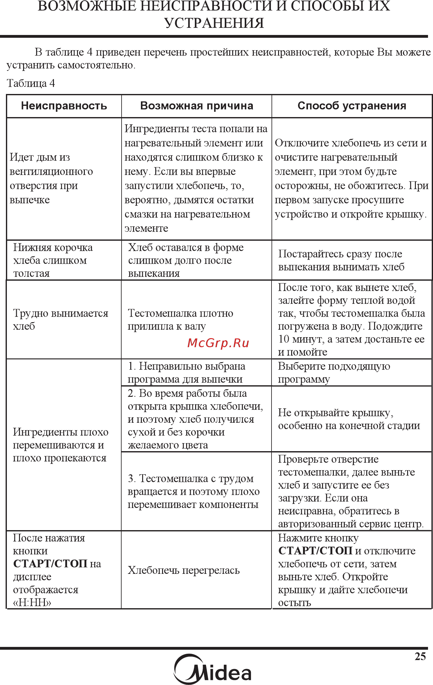 Midea BM-210BC-W белый [27/30] 页 26