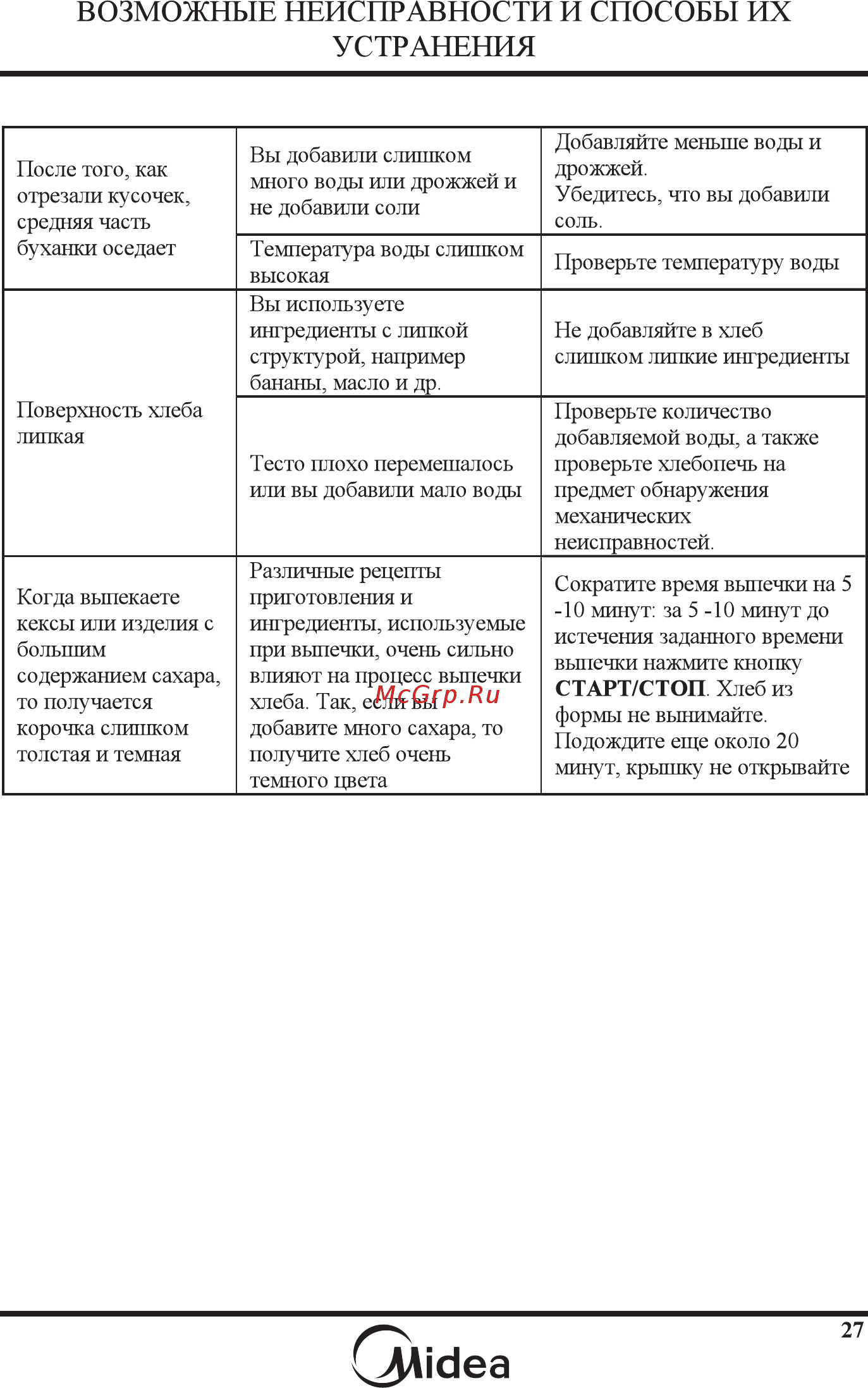 Midea BM-210BC-W белый [29/30] 页 28