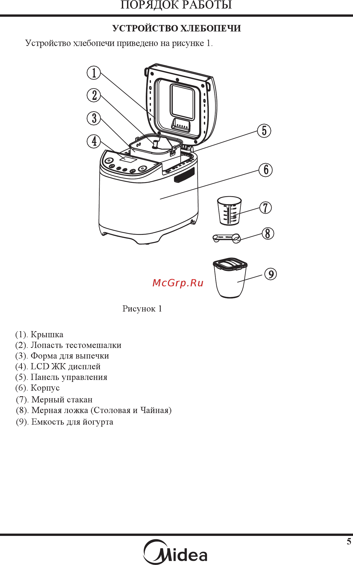 Midea BM-210BC-W белый Инструкция по эксплуатации онлайн [7/30] 299422