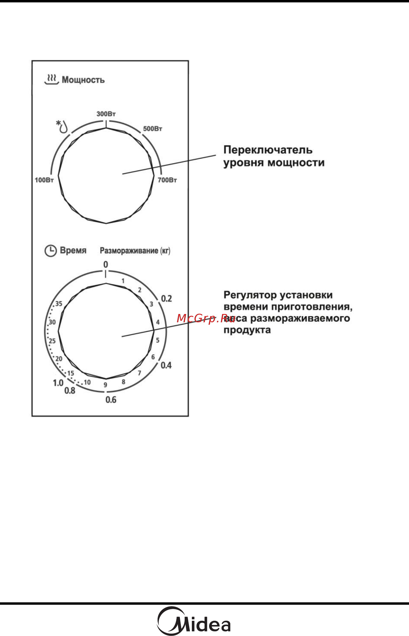Midea MM720CKE-S [11/16] Поридок работы