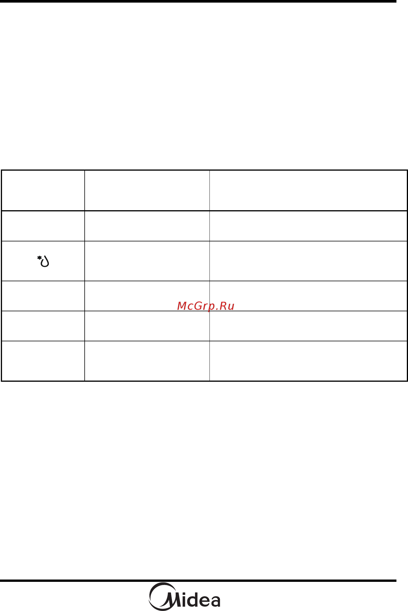 Midea MM720CKE-S [12/16] Поридок работы