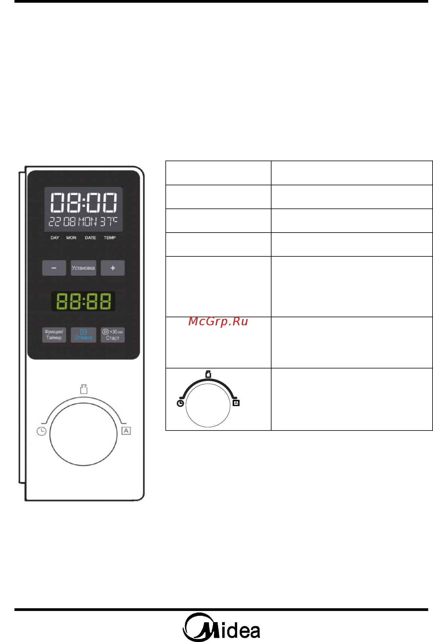 Midea AM720C3P-C [12/58] Панель управления
