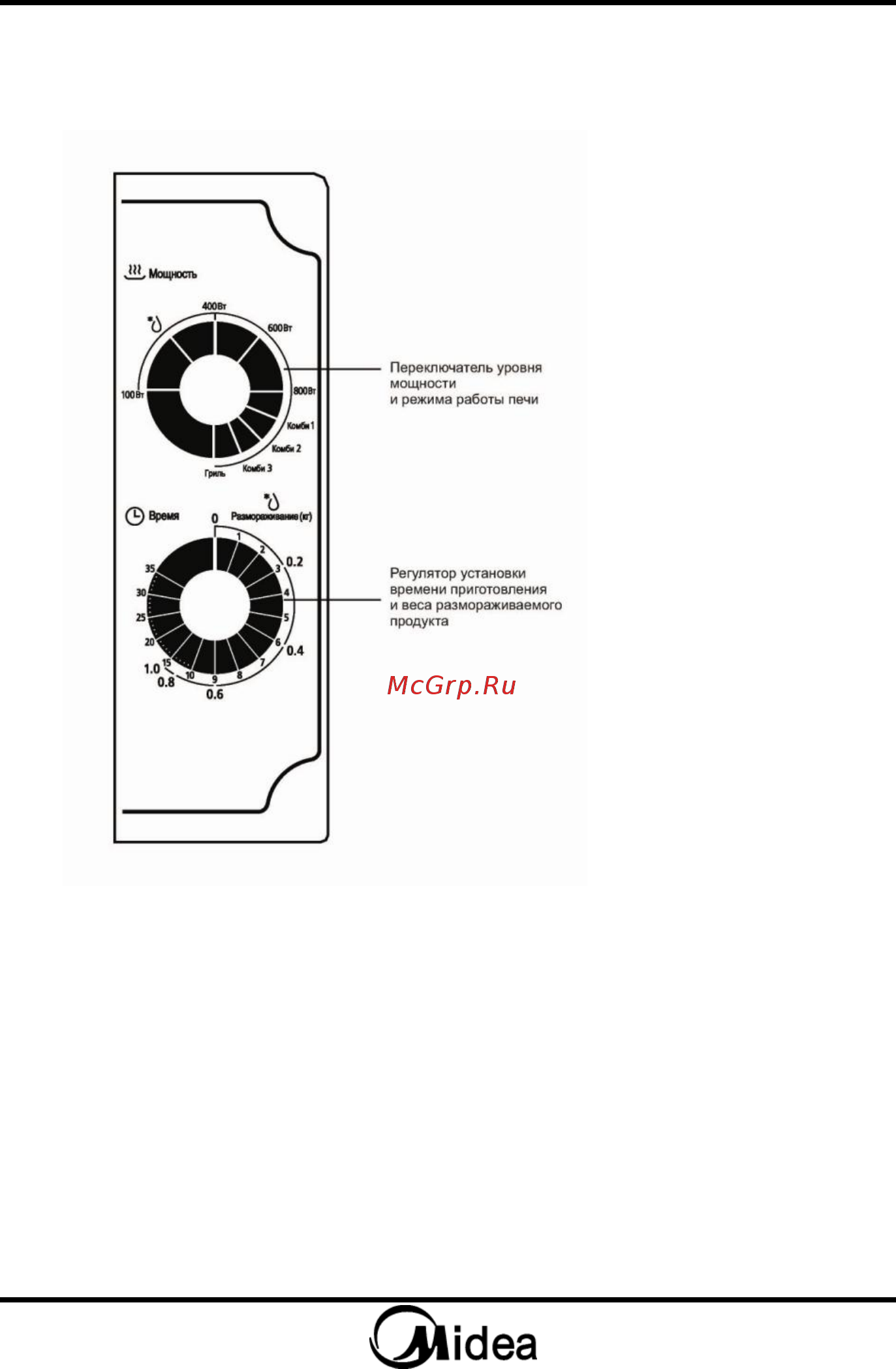 Midea MG820CJ7-I2 [10/52] Панель управления