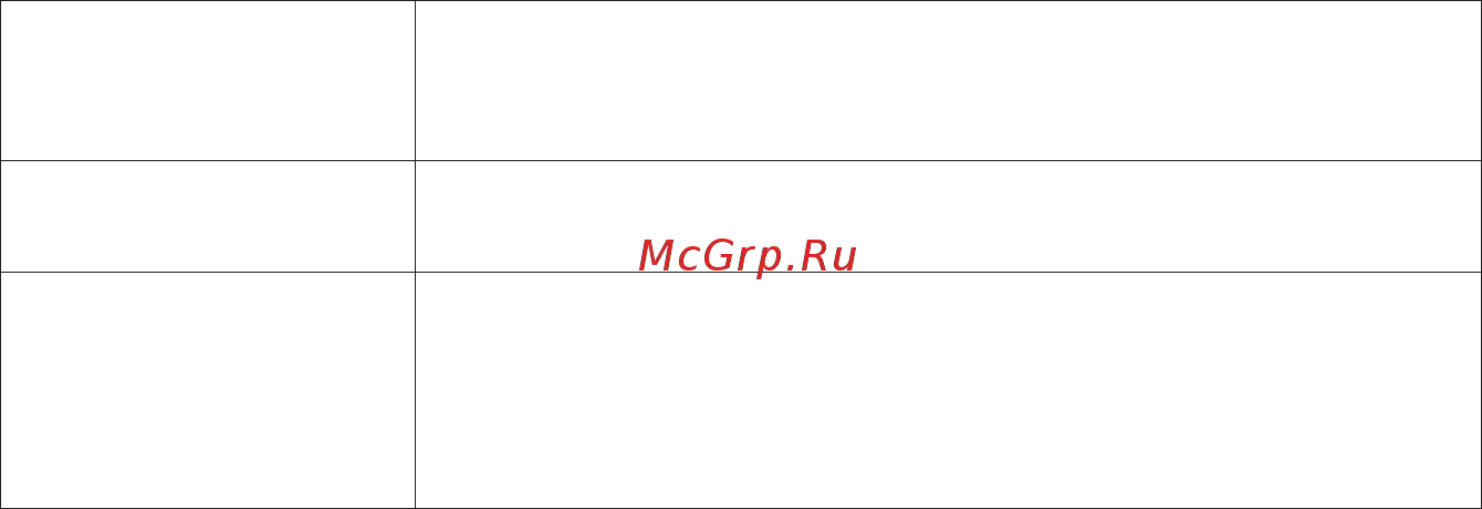 Midea ABWM814G5 [14/24] Выбор режима стирки