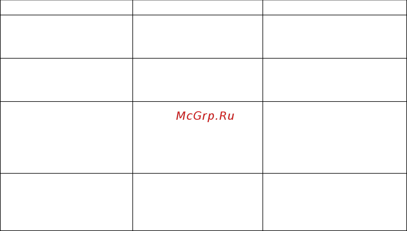 Midea MC-IF7222CCD [23/28] Опасность для здоровья