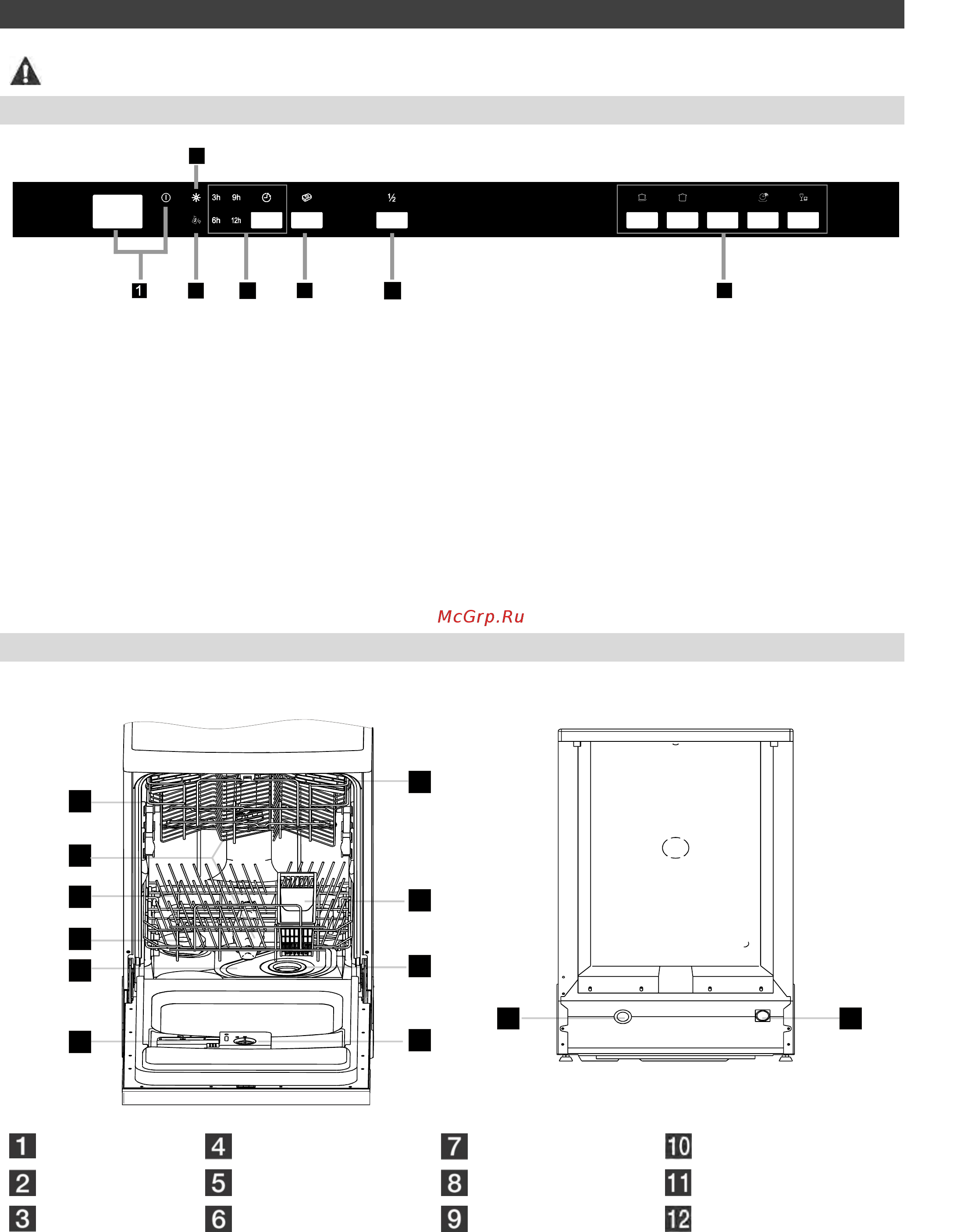 Midea M60BD-1205L2 [7/32] Панель управления
