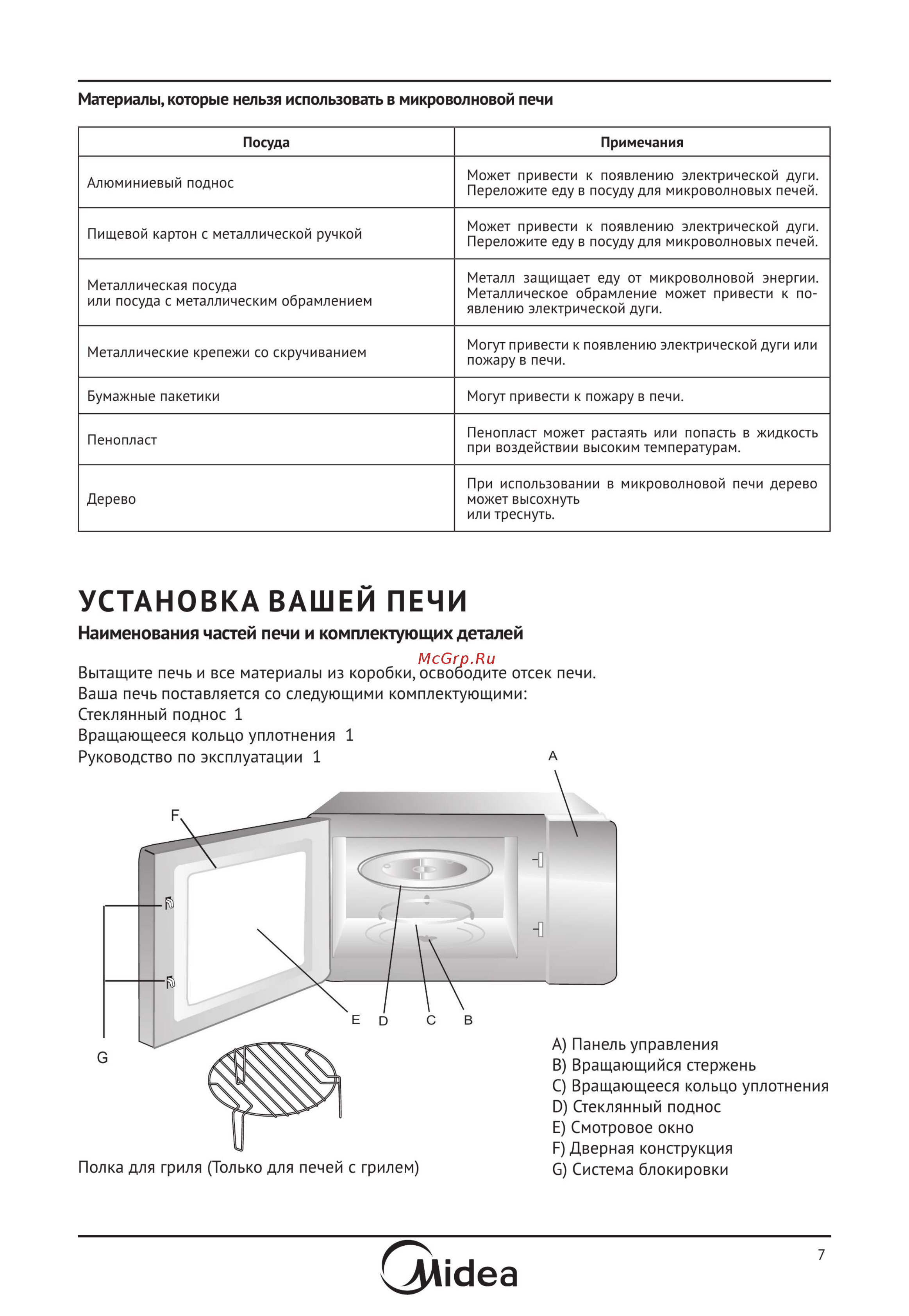Midea AG820BJU-BL [7/23] Установка вашей печи