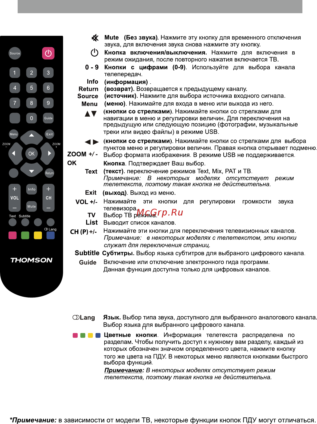 Thomson T32D22DH-01B [10/23] Пульт дистанционного управления