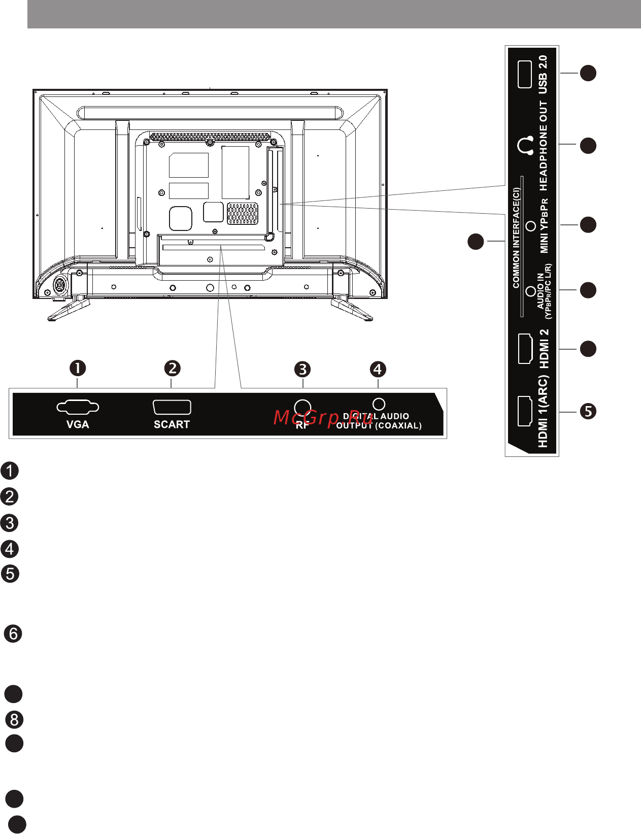 Thomson T32D22DH-01B [9/23] Разъем подключения видео и звука от hdmi стройств и вывод звука на hdmi устройства все подключения кабеля hdmi необходимо выполнять на выключенных устройствах