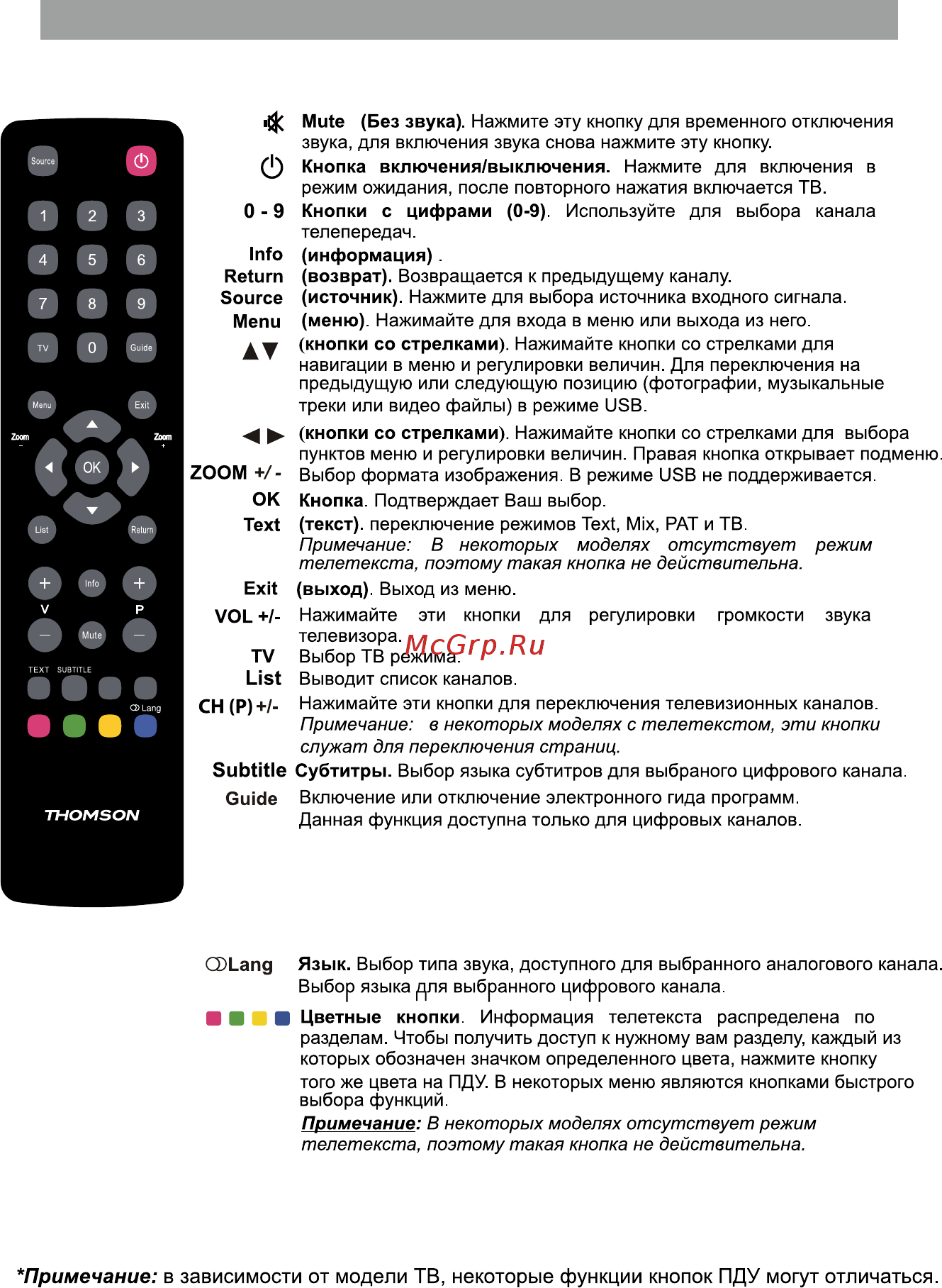 Thomson T55D22SF-01A [10/24] Пульт дистанционного управления