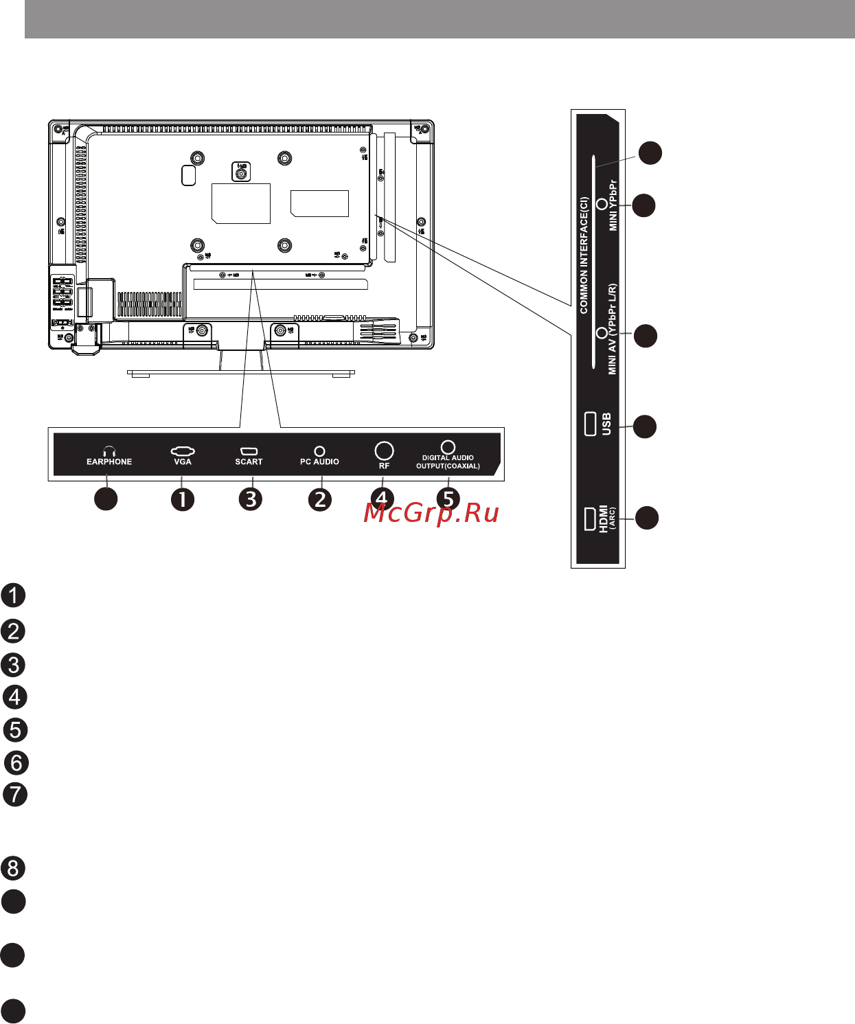 Thomson T19E21DH-01B [9/24] Разъемы подключения