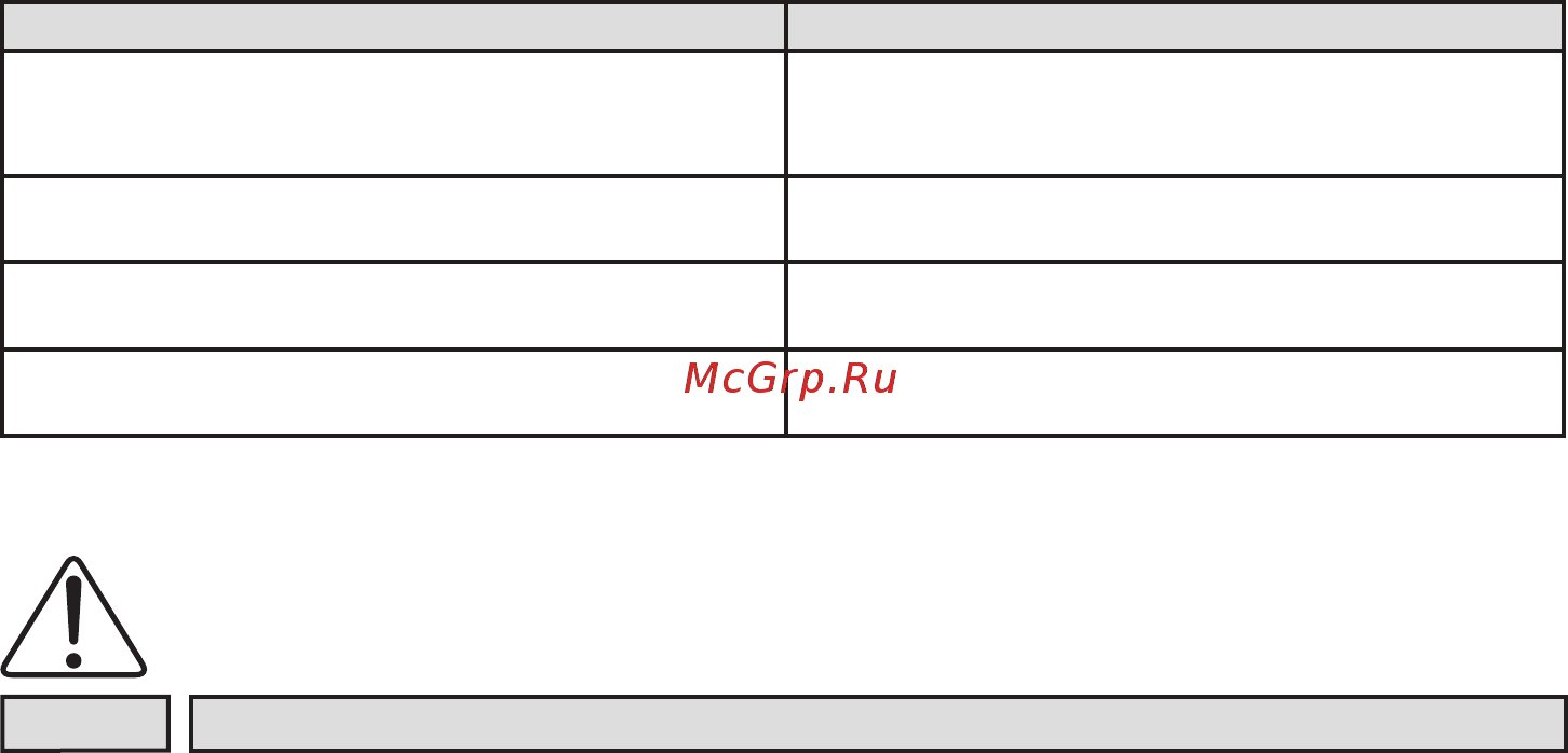 Интерскол д-13/650э Инструкция по эксплуатации онлайн [10/12] 205136