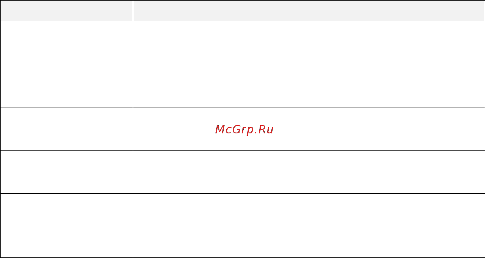 TSC TA210 [29/50] Функции индикатора и кнопки