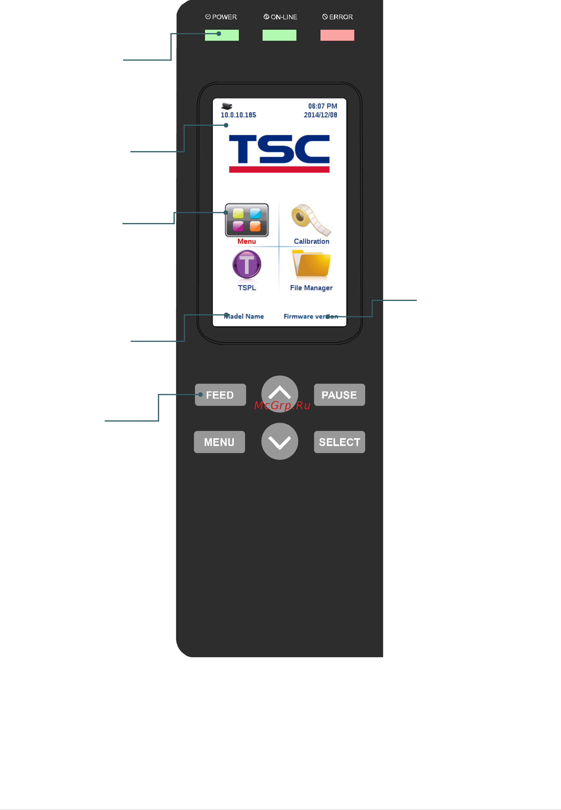 TSC TTP-368MT [18/64] Панель управления