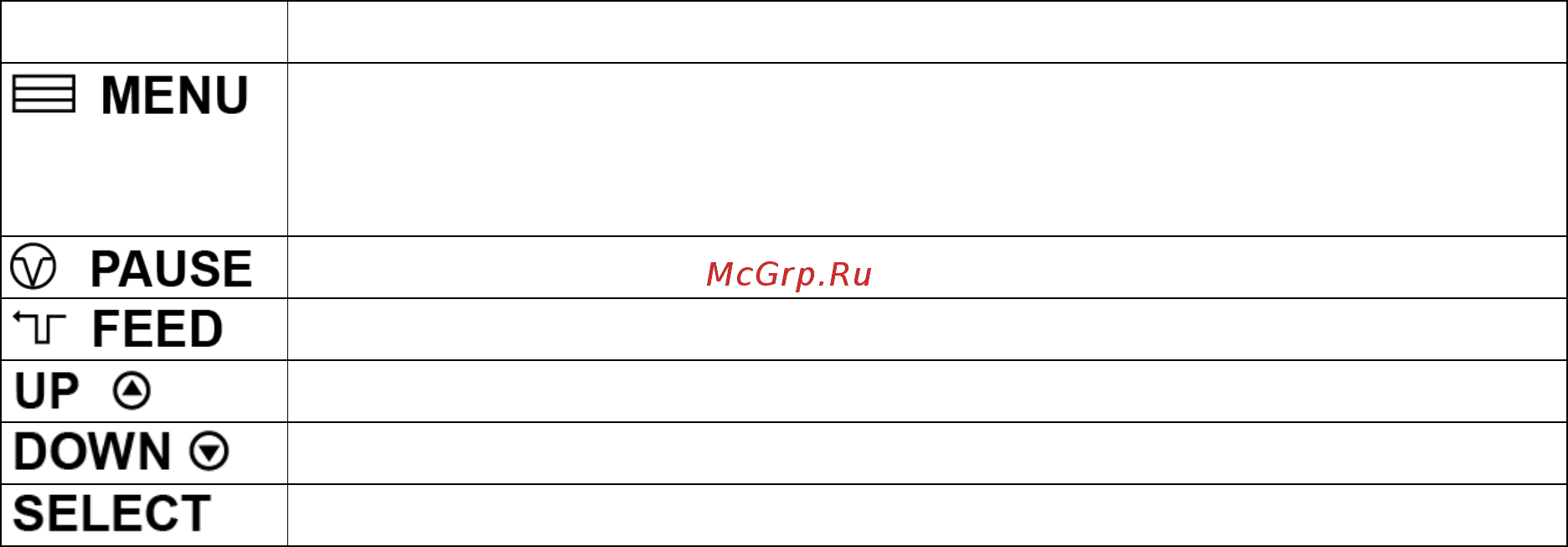 TSC TTP-268M [17/84] Кнопки передней панели