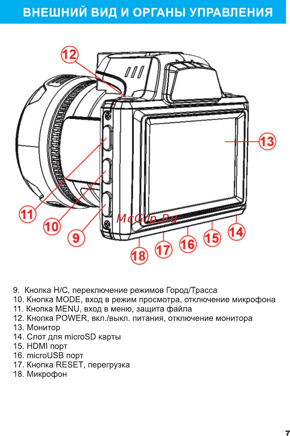 TrendVision Combo [8/21] Внешний вид и органы управления