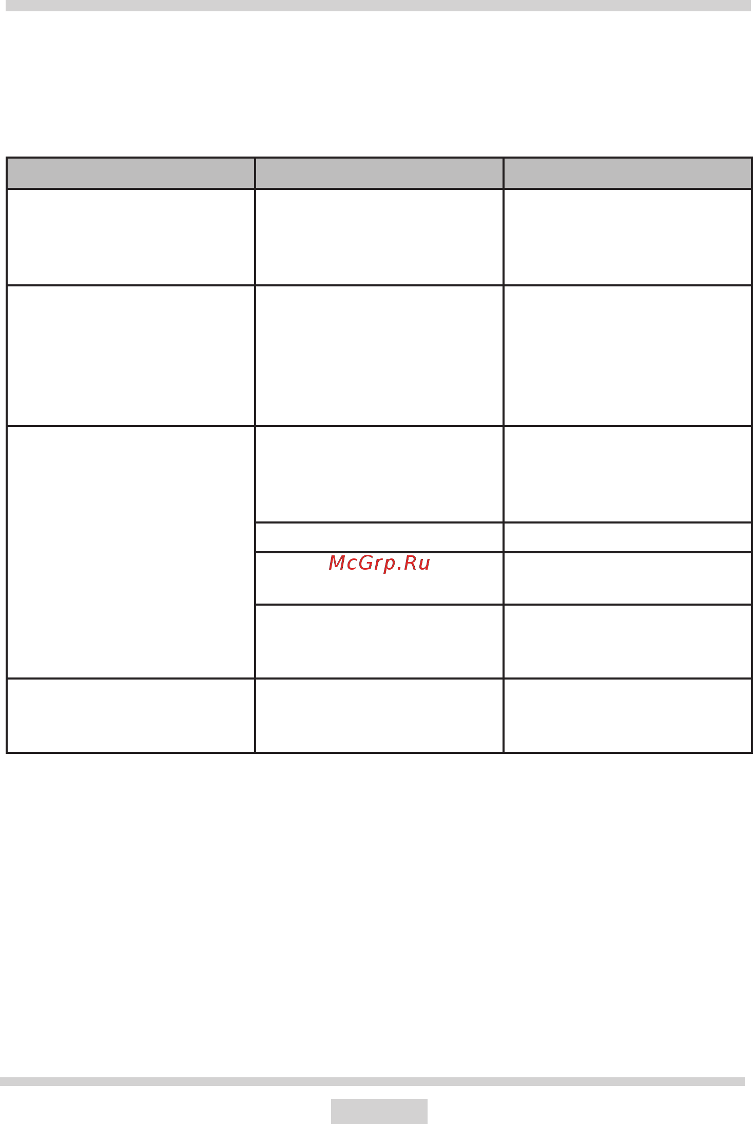 Hansa BHKW 630500 [41/64] Problem ursache massnahmen