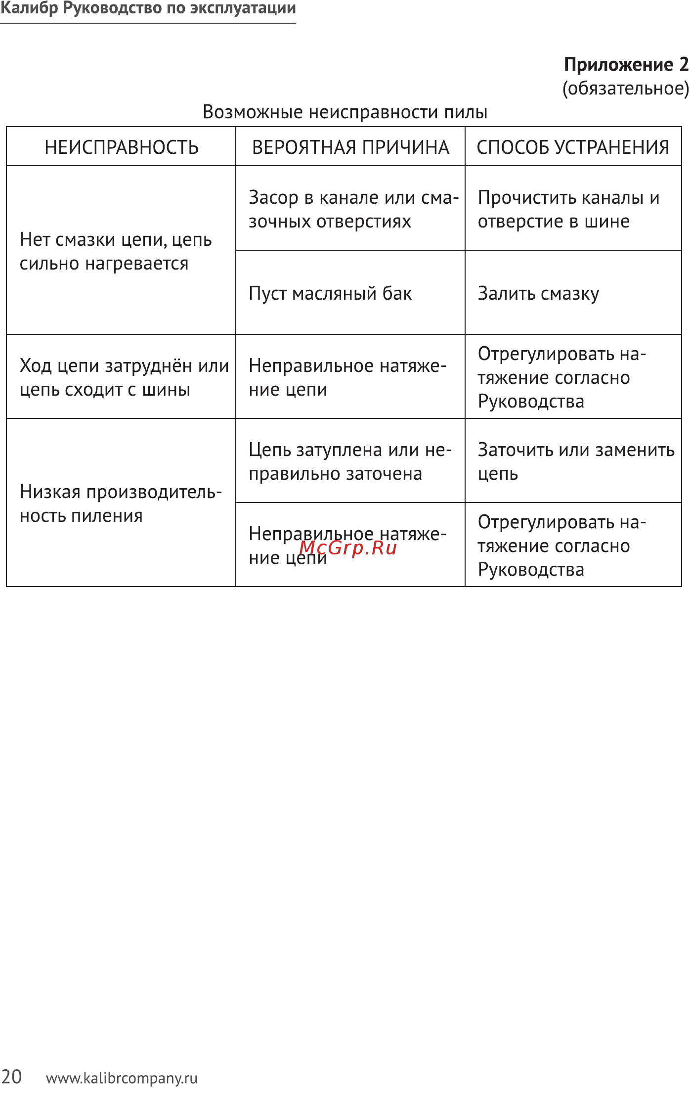 Калибр эпц-1500/14промо 00000062101 Инструкция по эксплуатации онлайн [20/28] 205711