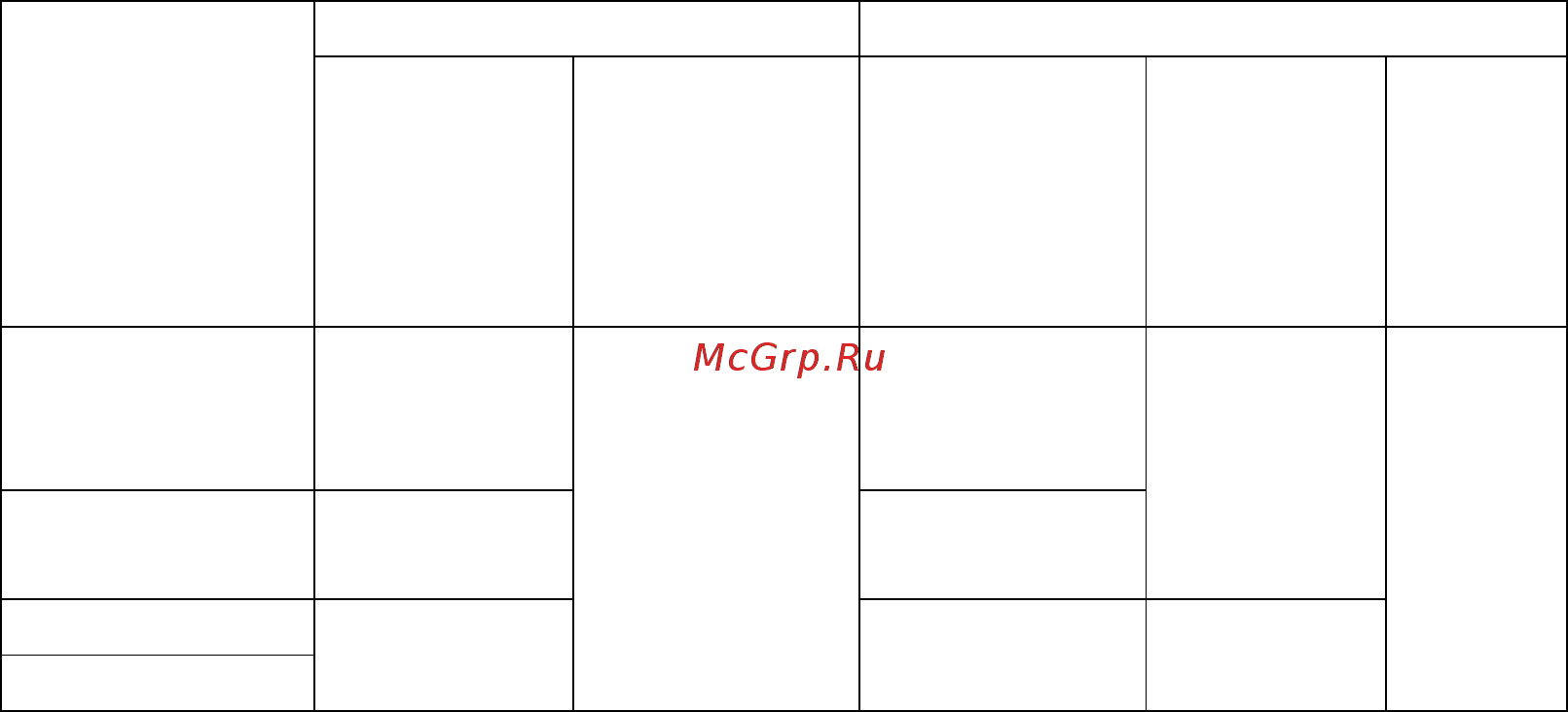 Красный Маяк ивф-05-50 380в 045-0222-2 [12/22] Для напряжения 42 в