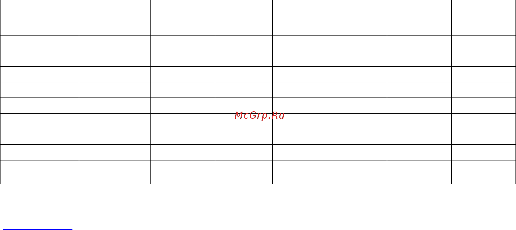 Scarlett SC-MC410S19 Руководство по эксплуатации онлайн [7/28] 206076