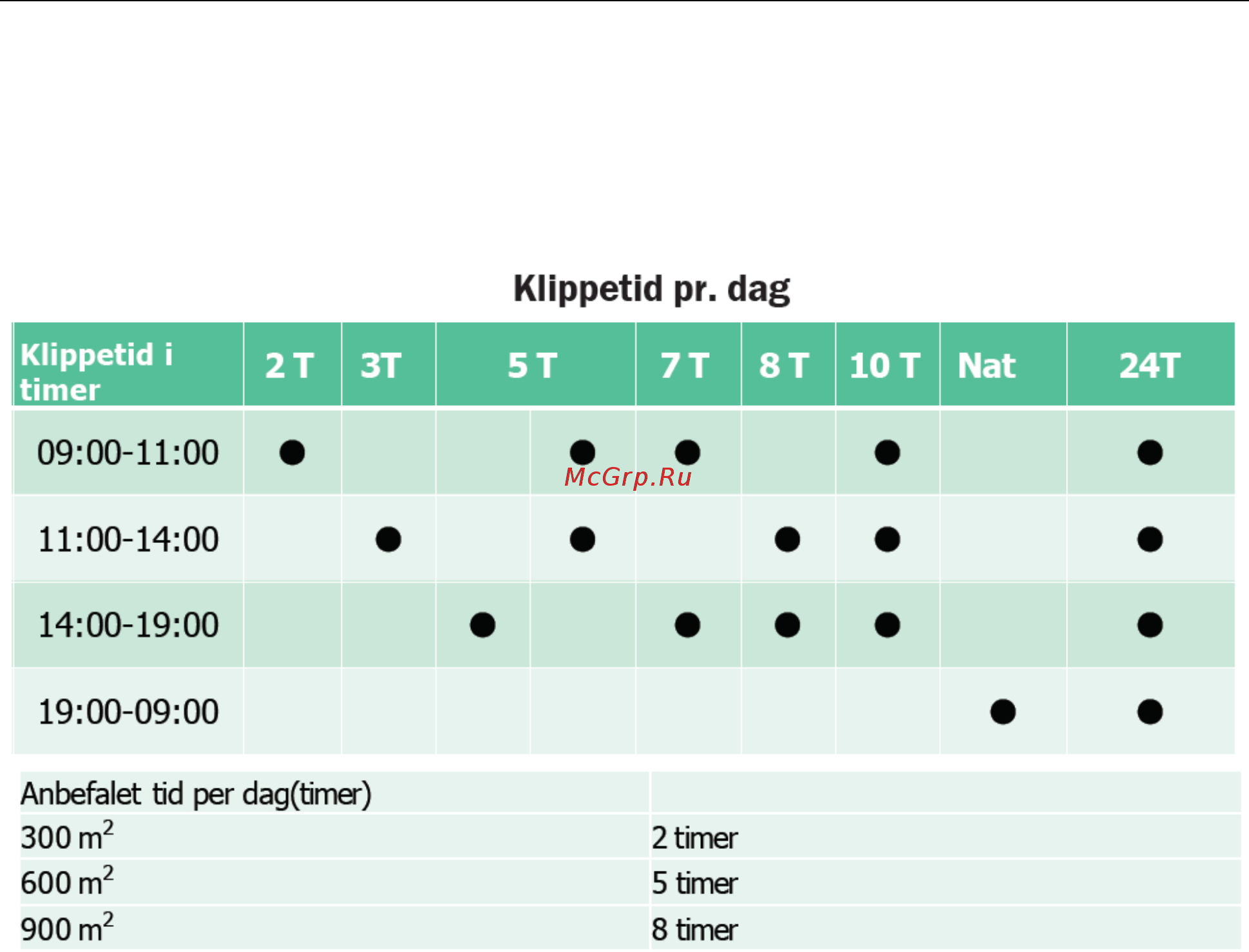 Texas Smart Gforce 1200D [40/163] Klippecyklus indstilling