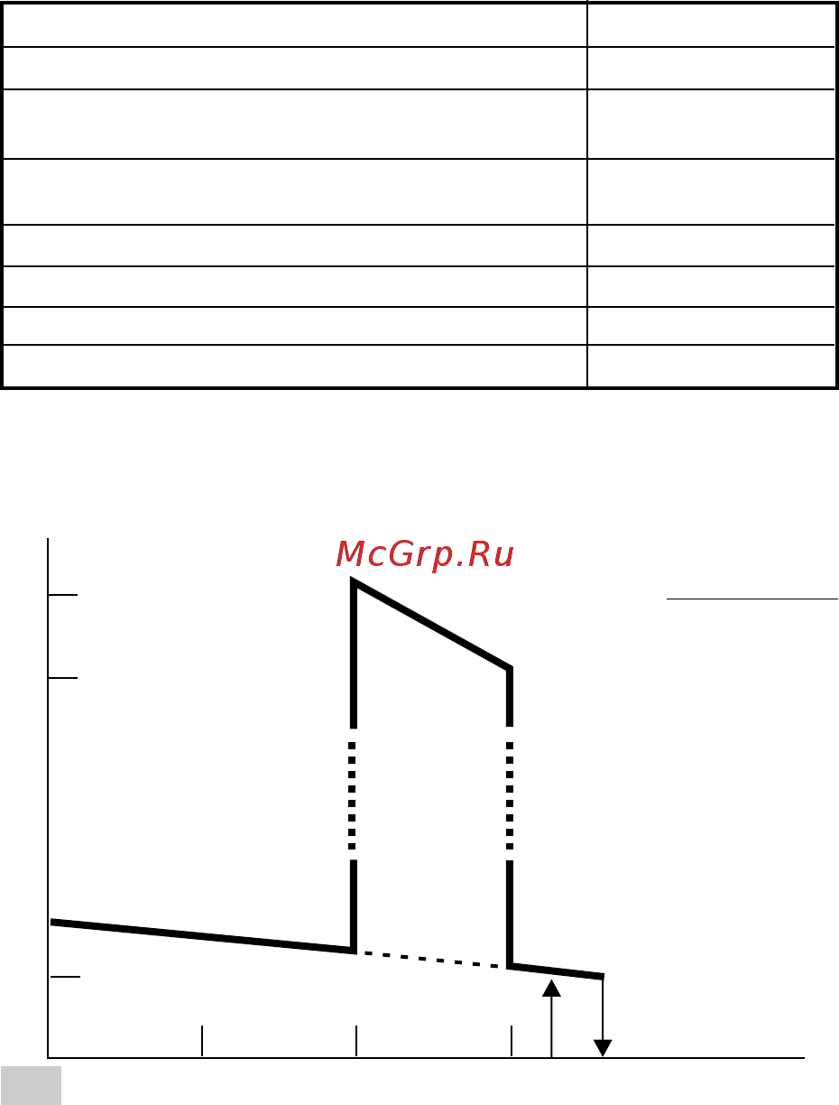 Orion нпп [4/12] Технические характеристики