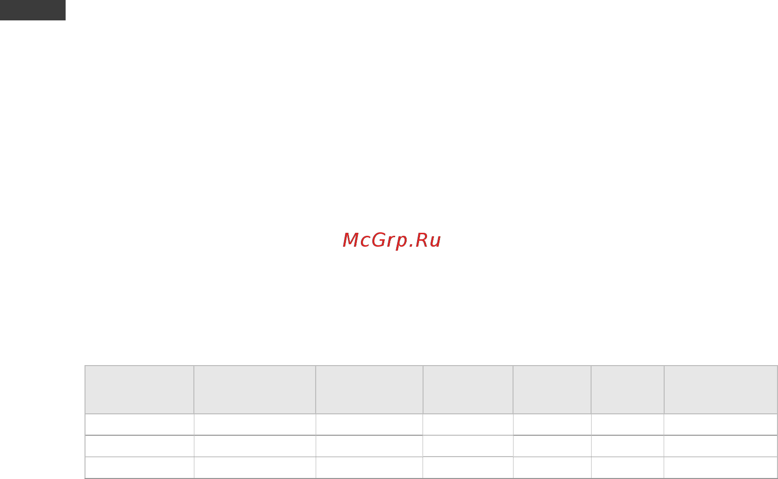 Scarlett SC 41.1005 [6/20] Технические характеристики