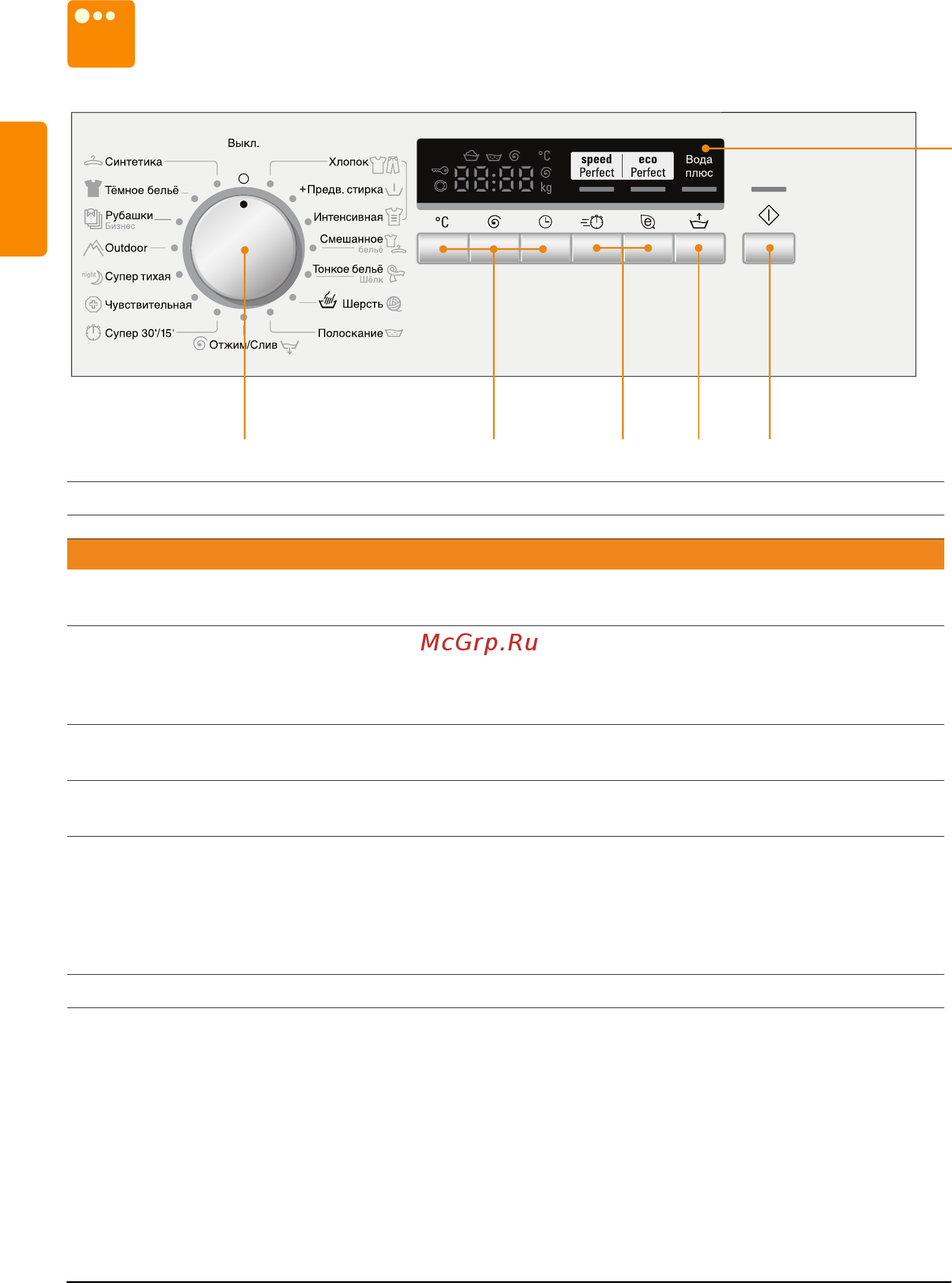 Siemens iQ500 WS12G24SOE [10/50] Панель управления элементы индикации