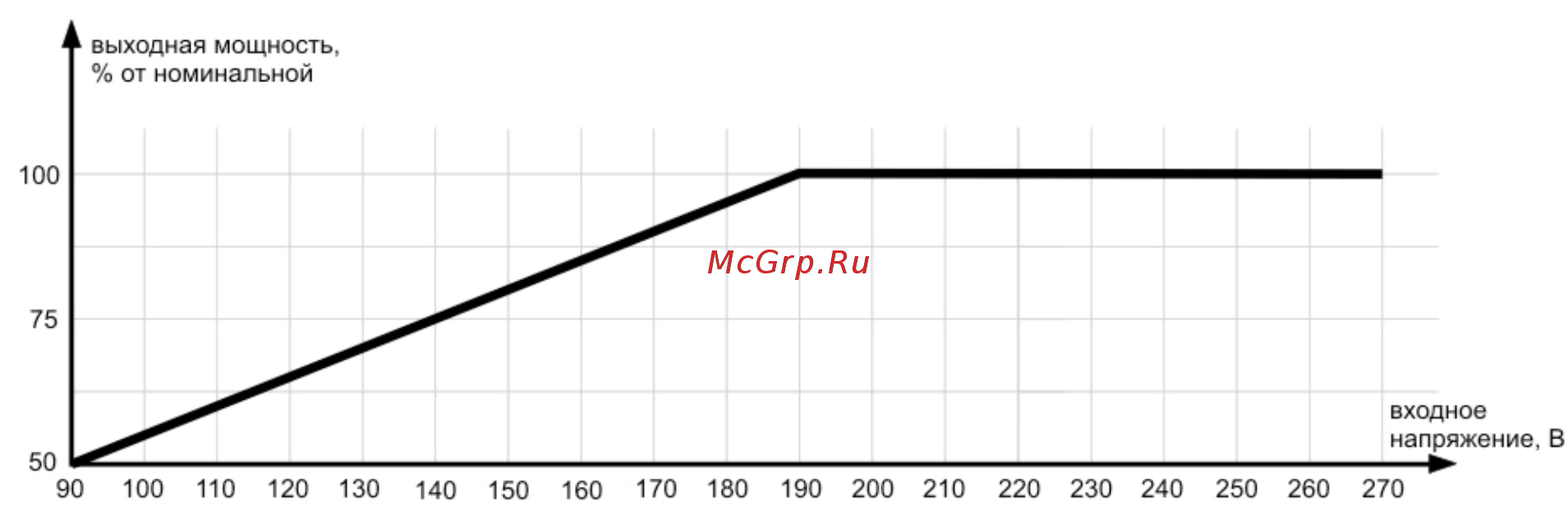 Ресанта спн 17000 [4/12] Технические требования